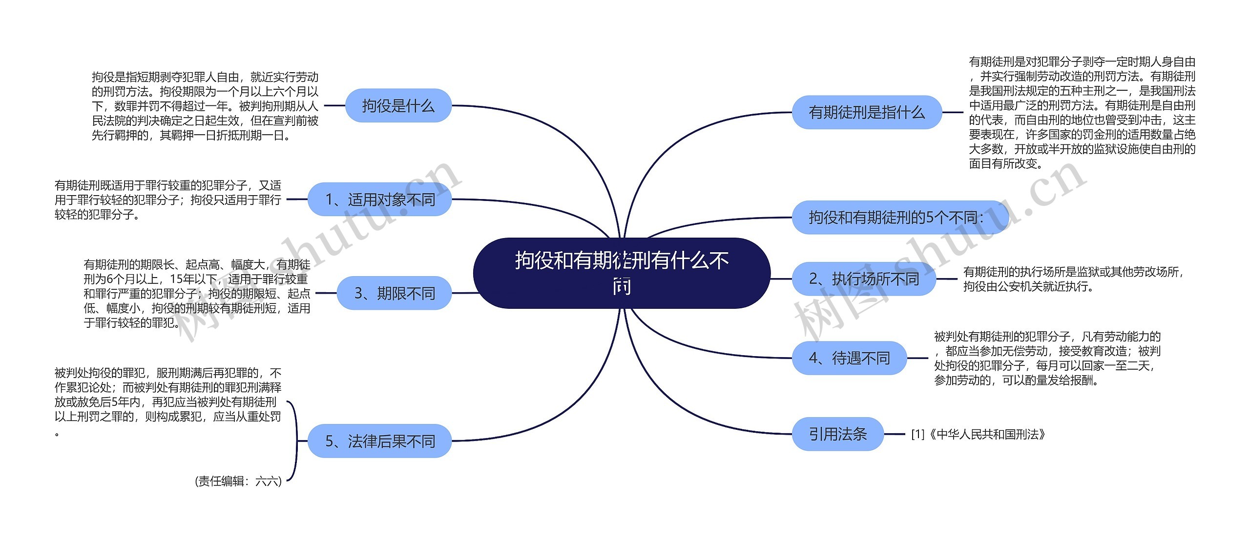 拘役和有期徒刑有什么不同思维导图