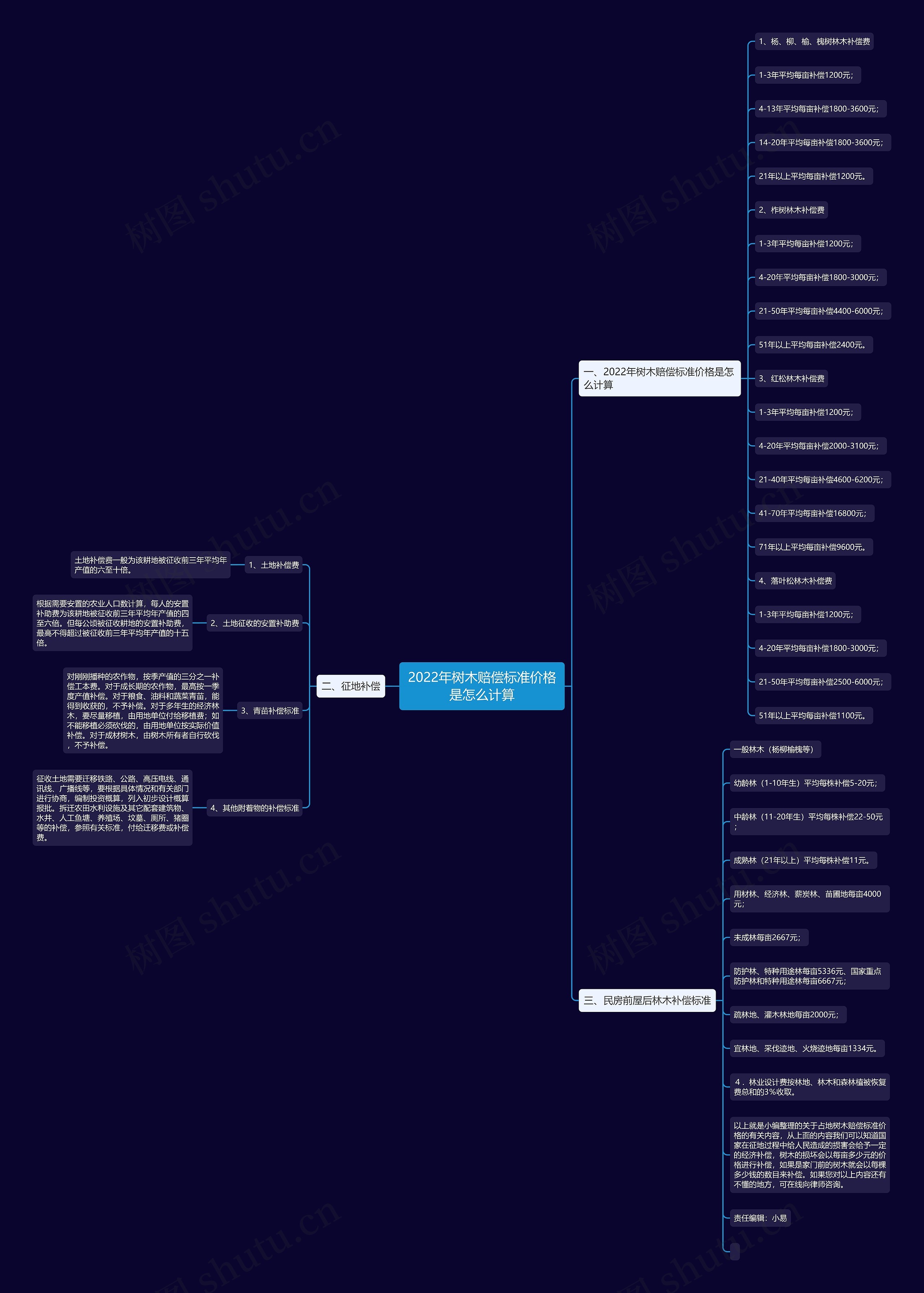 2022年树木赔偿标准价格是怎么计算 2022年树木赔偿标准价格是怎么计算
