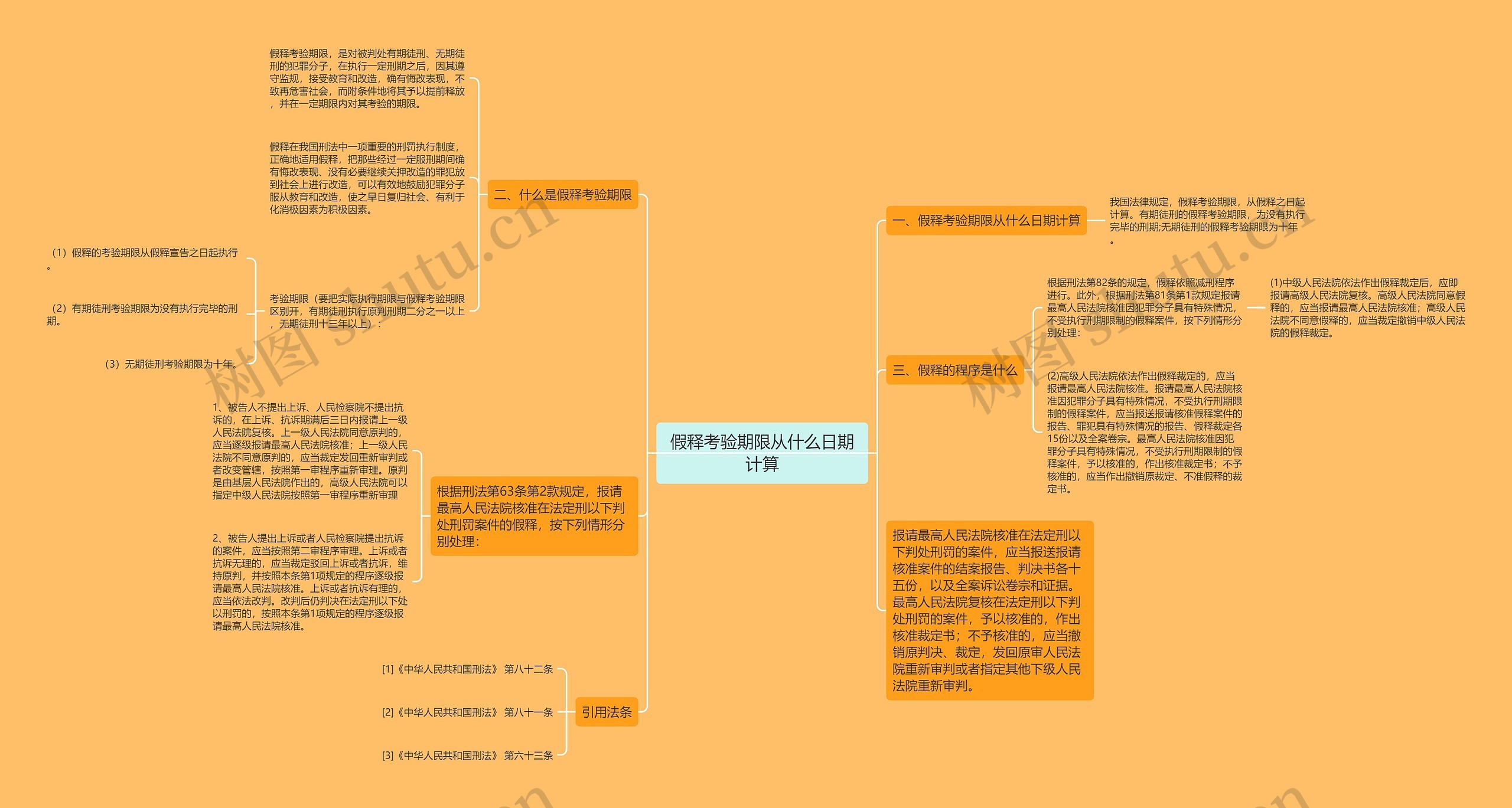 假释考验期限从什么日期计算