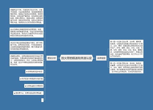 放火罪的既遂和未遂认定