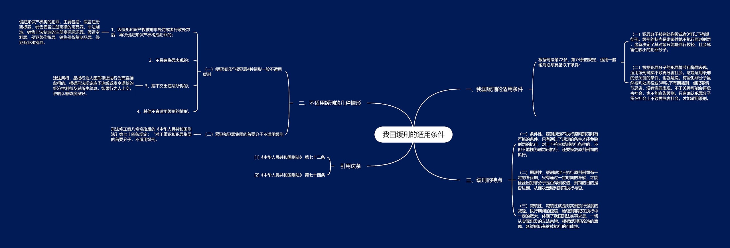 我国缓刑的适用条件 我国缓刑的适用条件