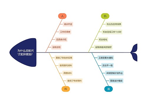 为什么齿轮尺寸变异增加？