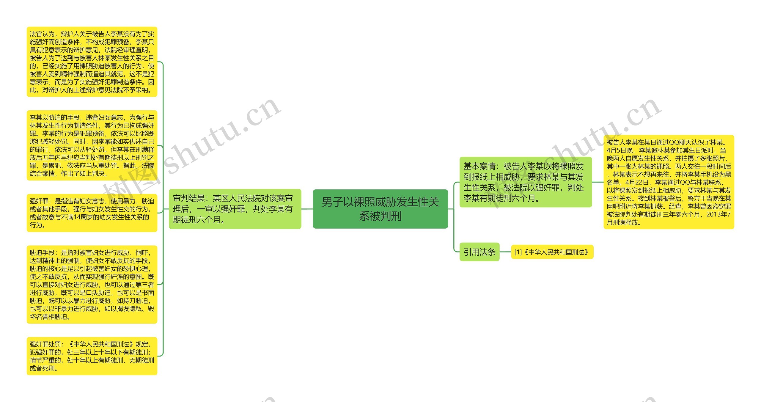 男子以裸照威胁发生性关系被判刑