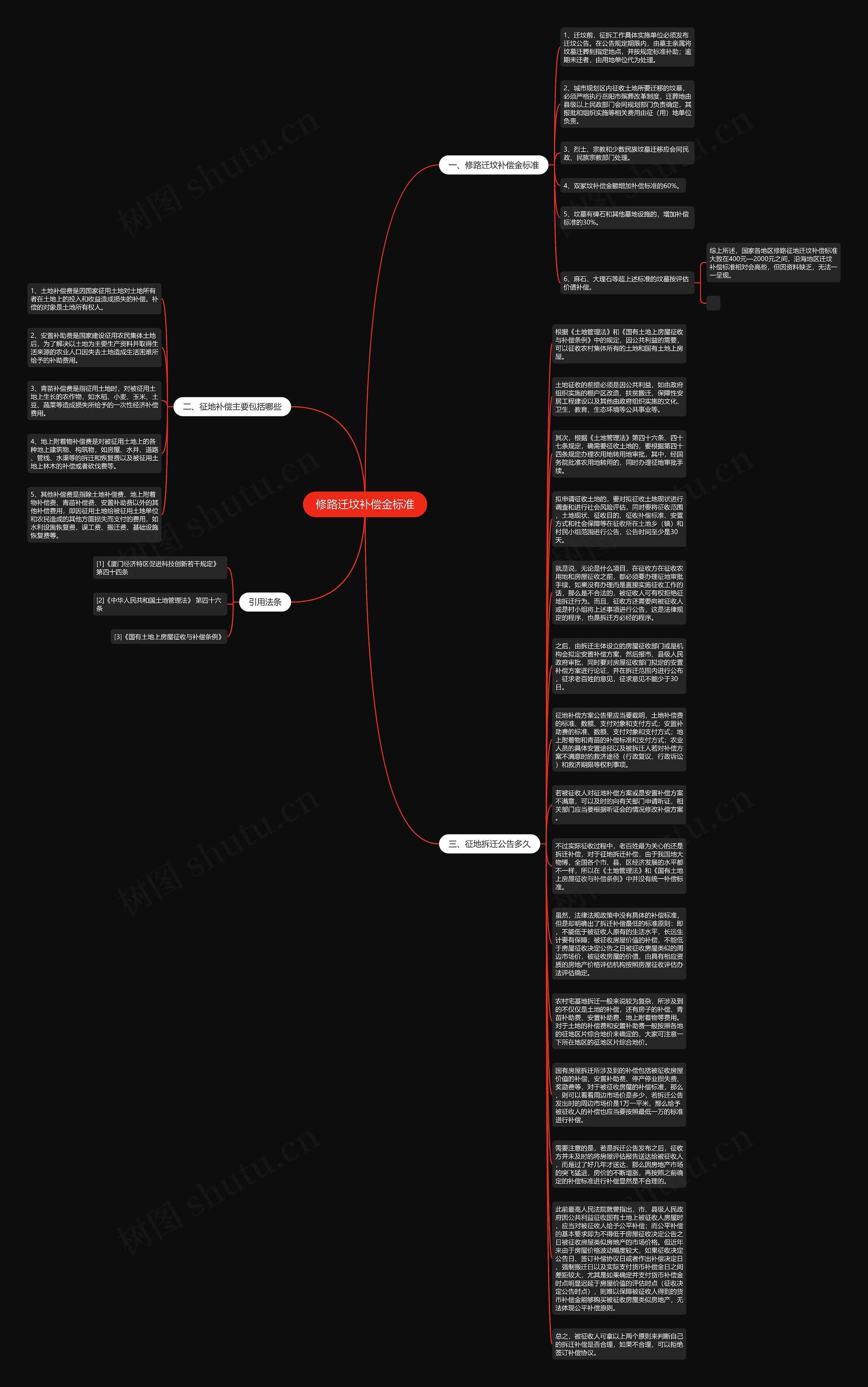 修路迁坟补偿金标准思维导图