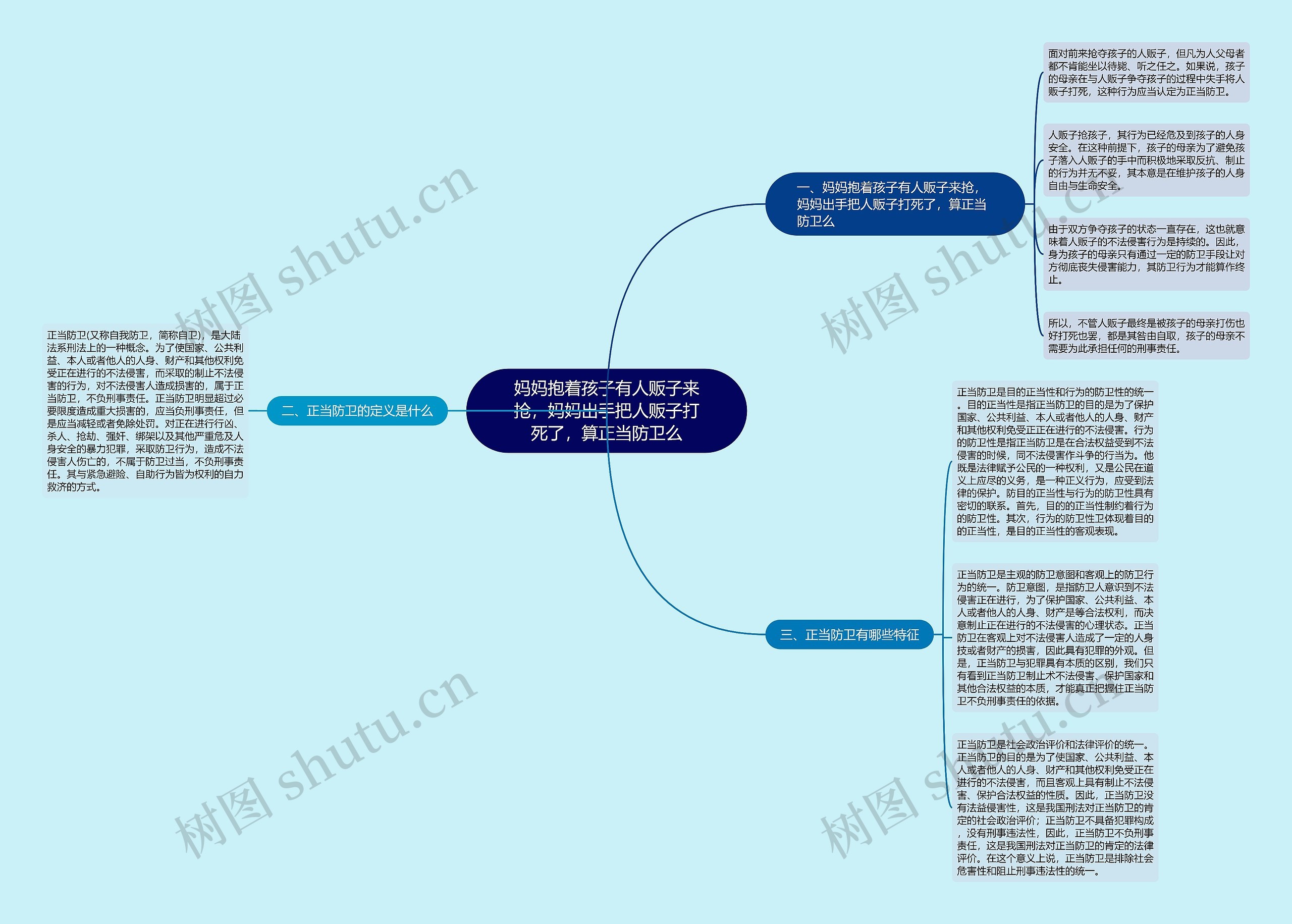 妈妈抱着孩子有人贩子来抢，妈妈出手把人贩子打死了，算正当防卫么思维导图