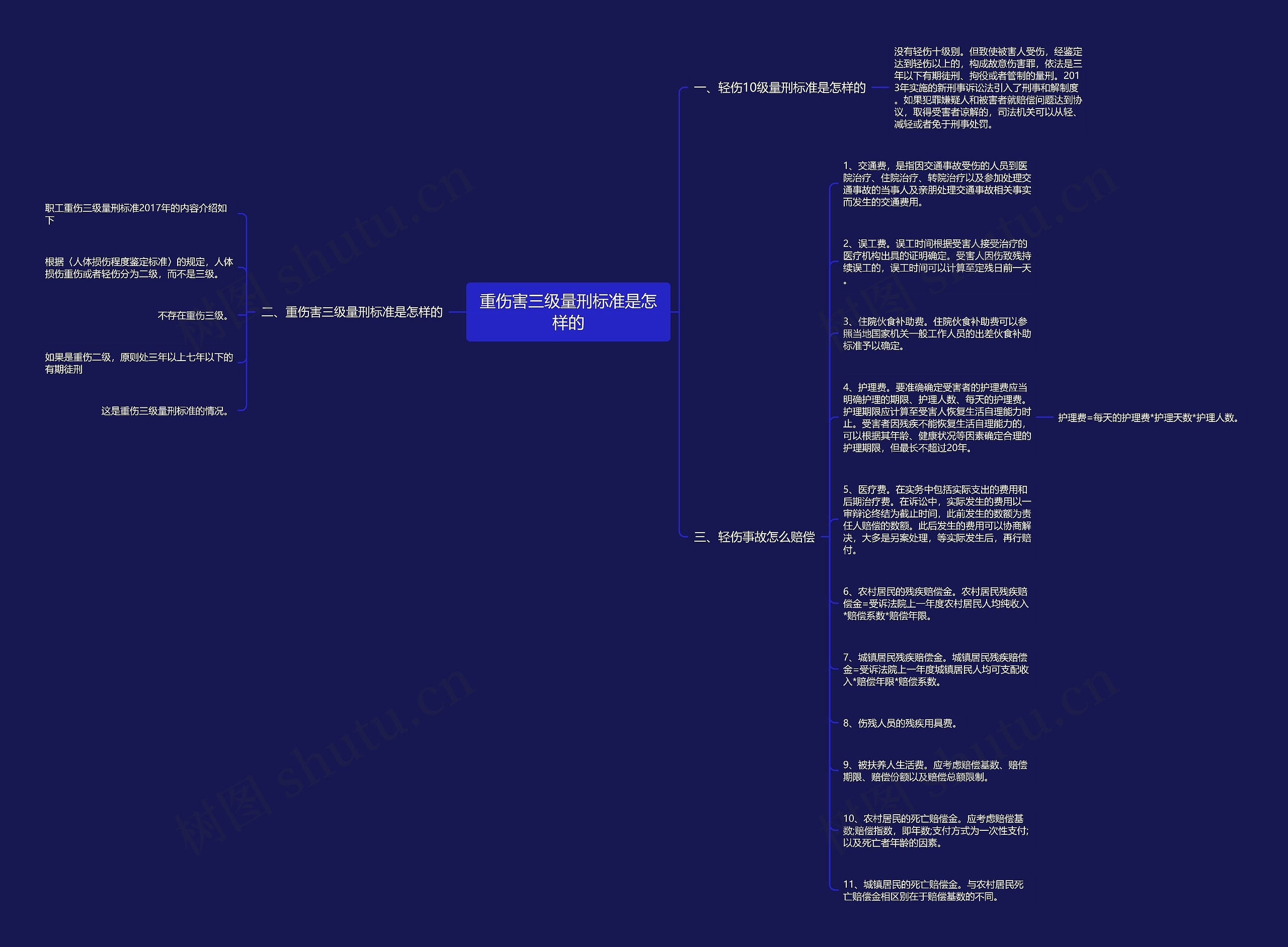 重伤害三级量刑标准是怎样的思维导图