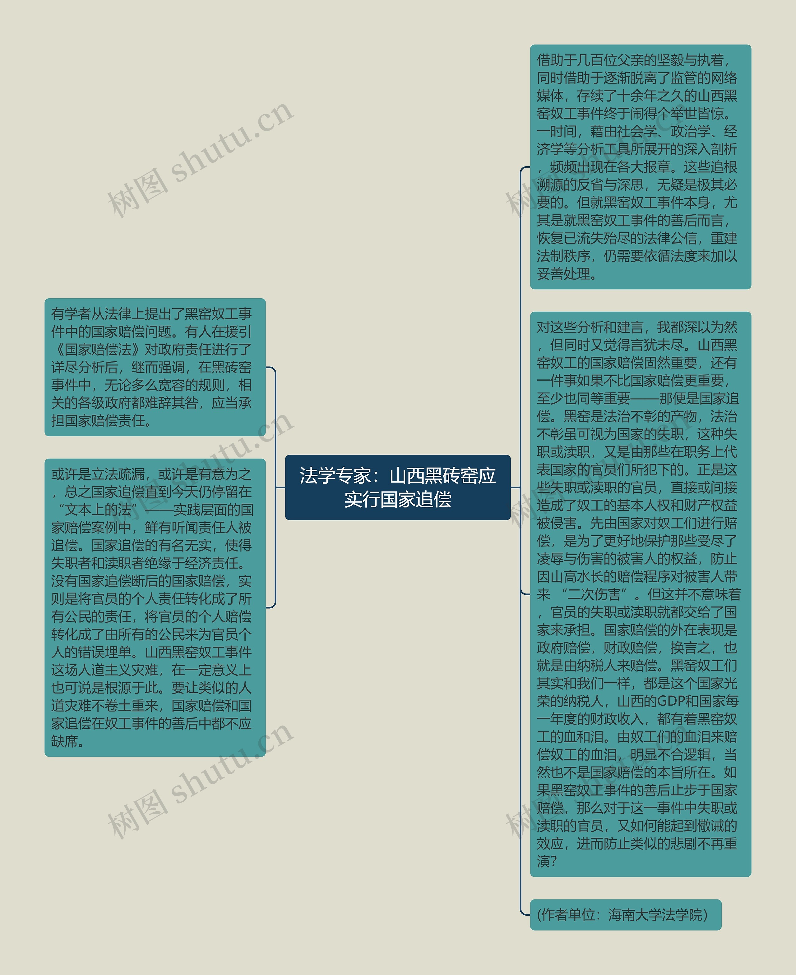 法学专家：山西黑砖窑应实行国家追偿思维导图