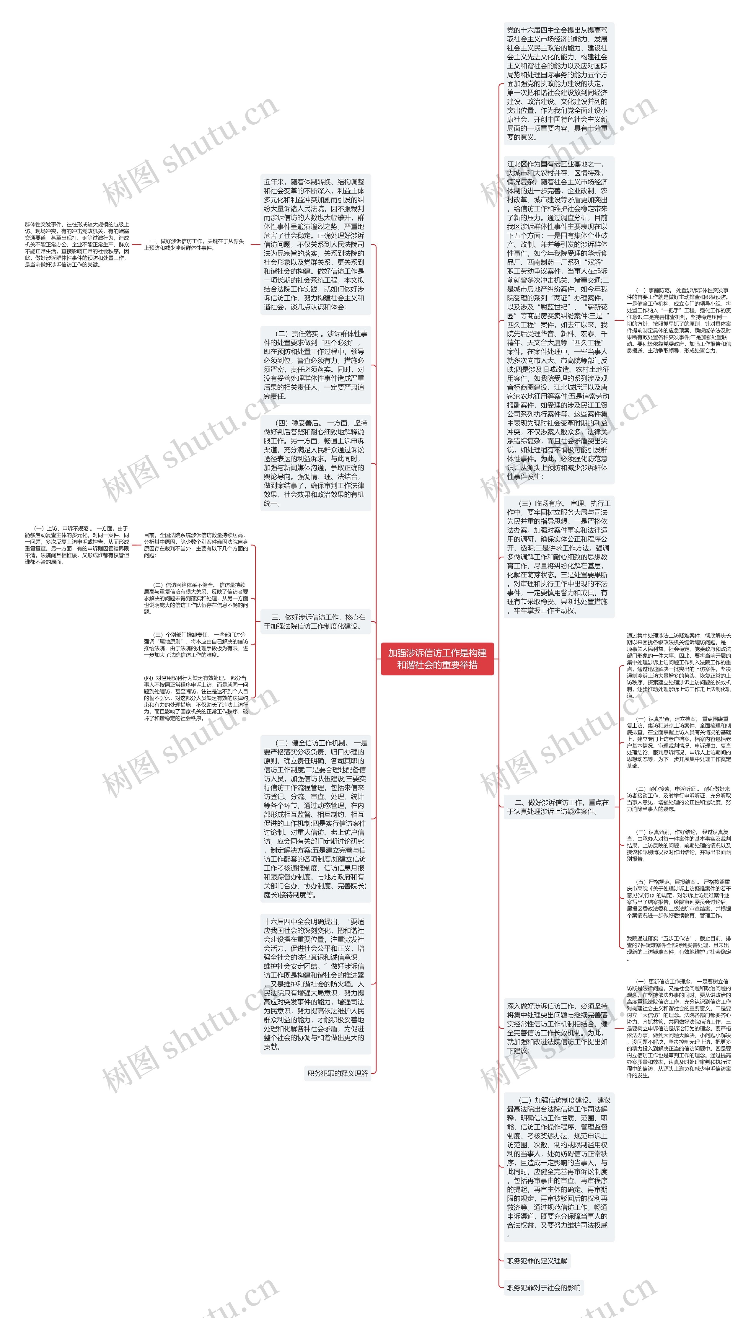加强涉诉信访工作是构建和谐社会的重要举措思维导图