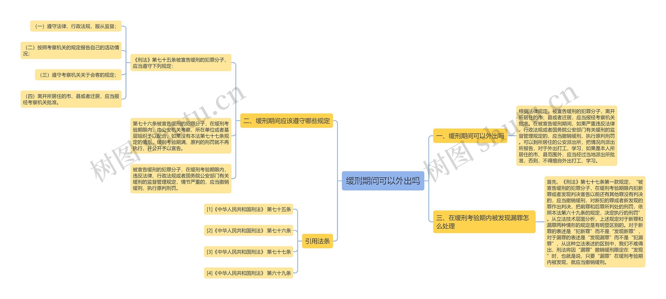 缓刑期间可以外出吗思维导图