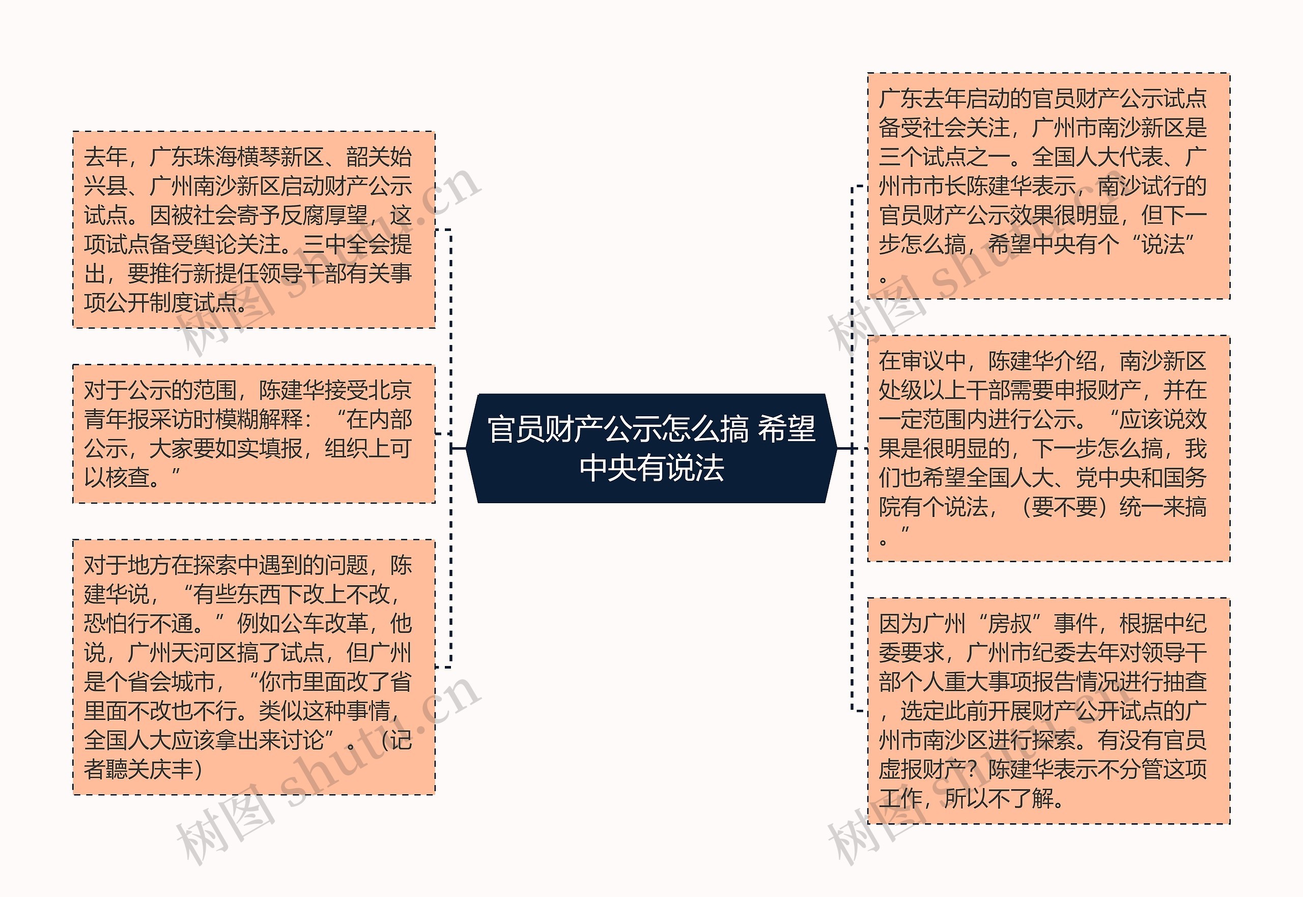 官员财产公示怎么搞 希望中央有说法