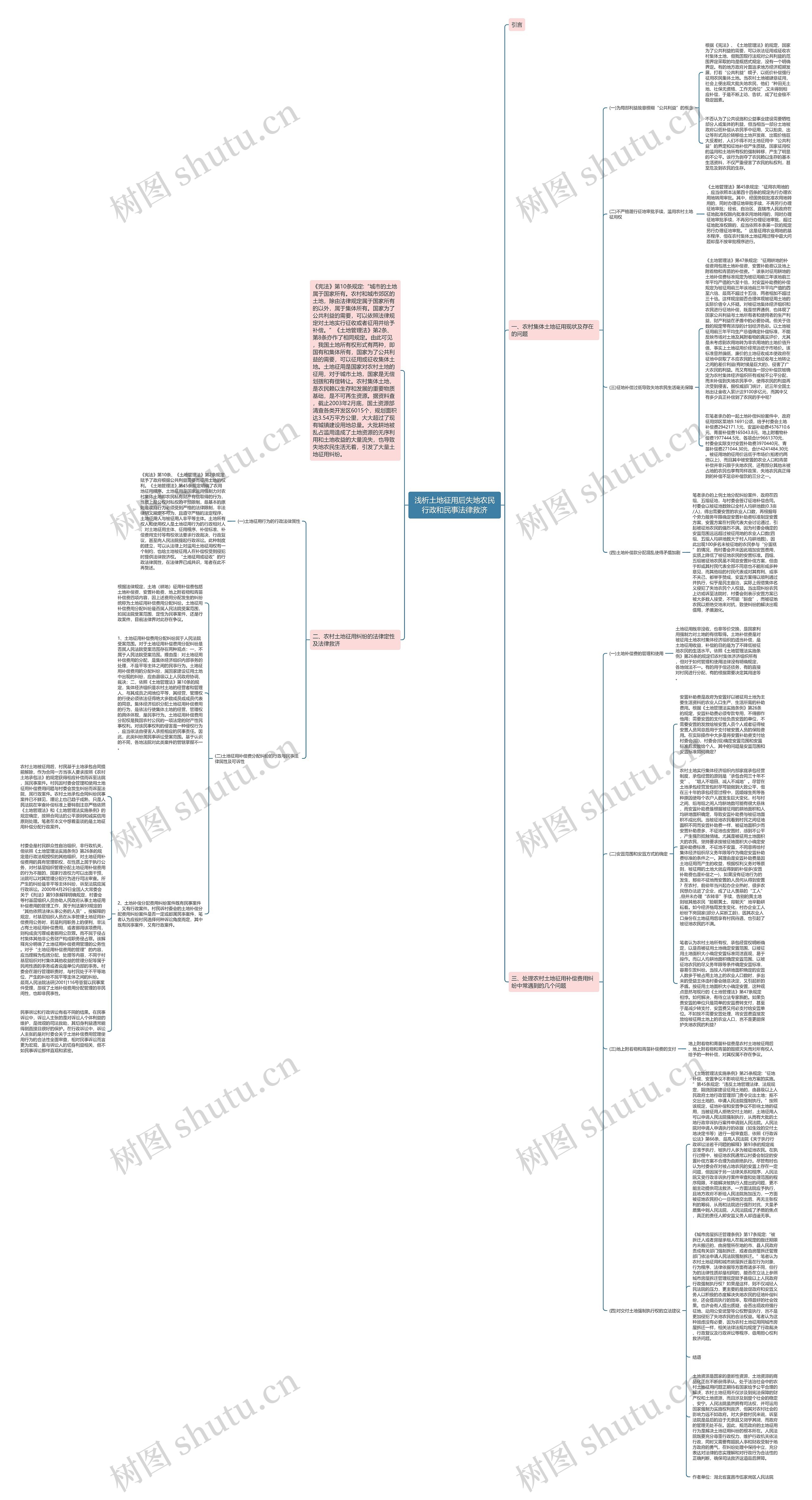 浅析土地征用后失地农民行政和民事法律救济思维导图
