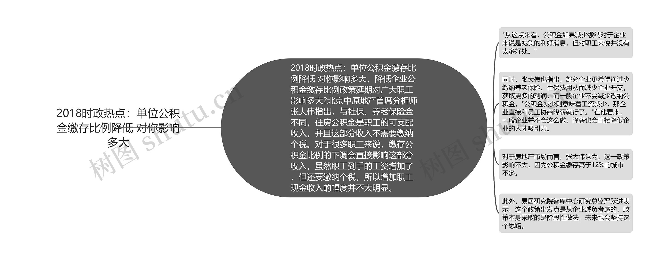 2018时政热点：单位公积金缴存比例降低 对你影响多大