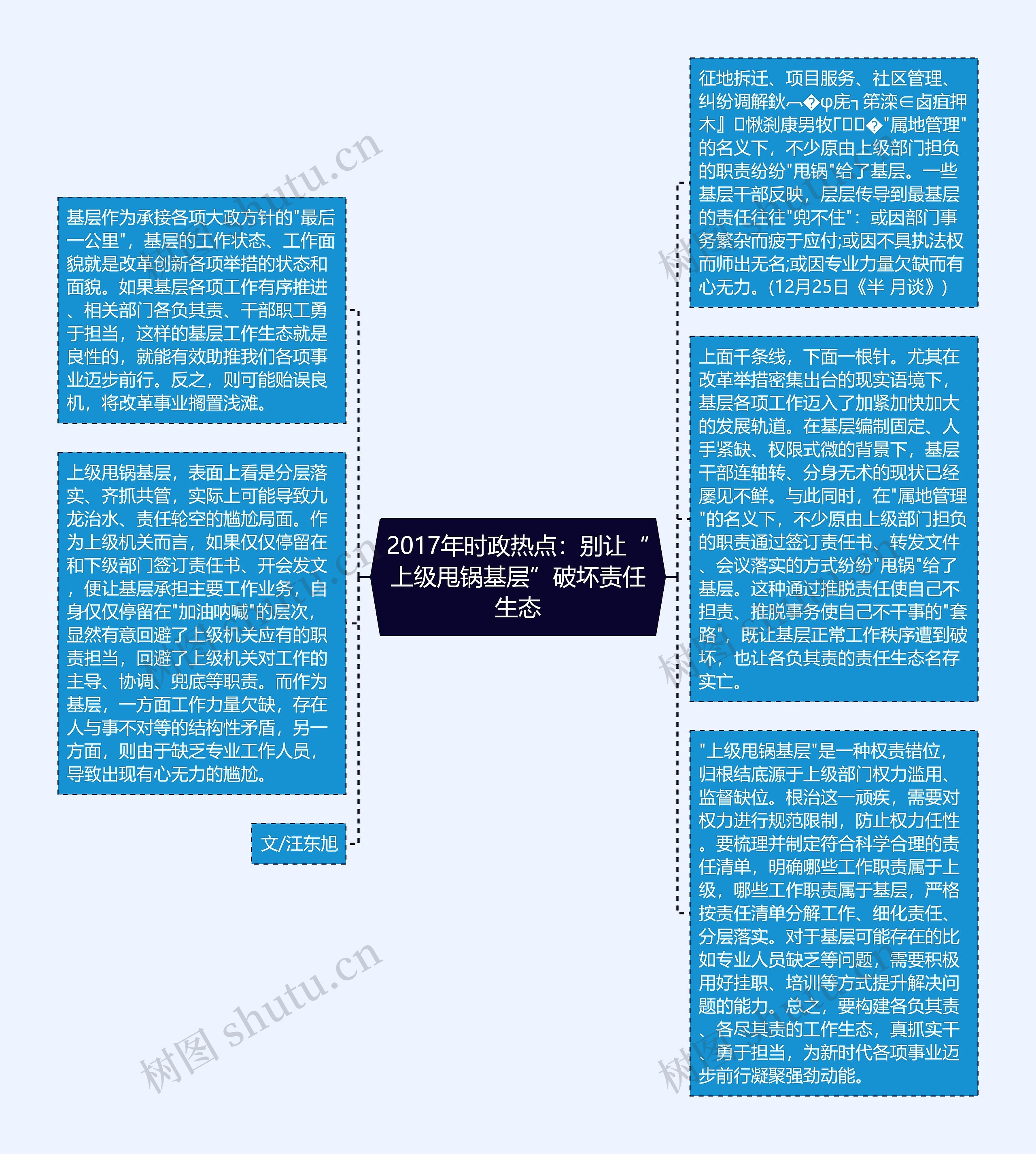 2017年时政热点：别让“上级甩锅基层”破坏责任生态