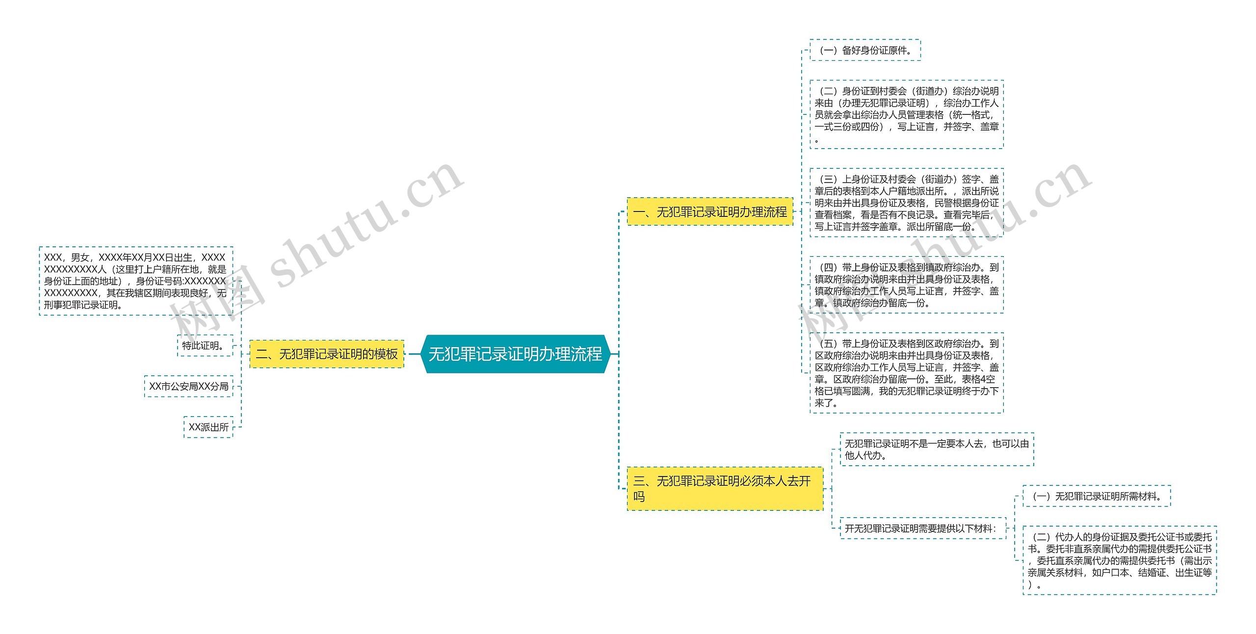 无犯罪记录证明办理流程