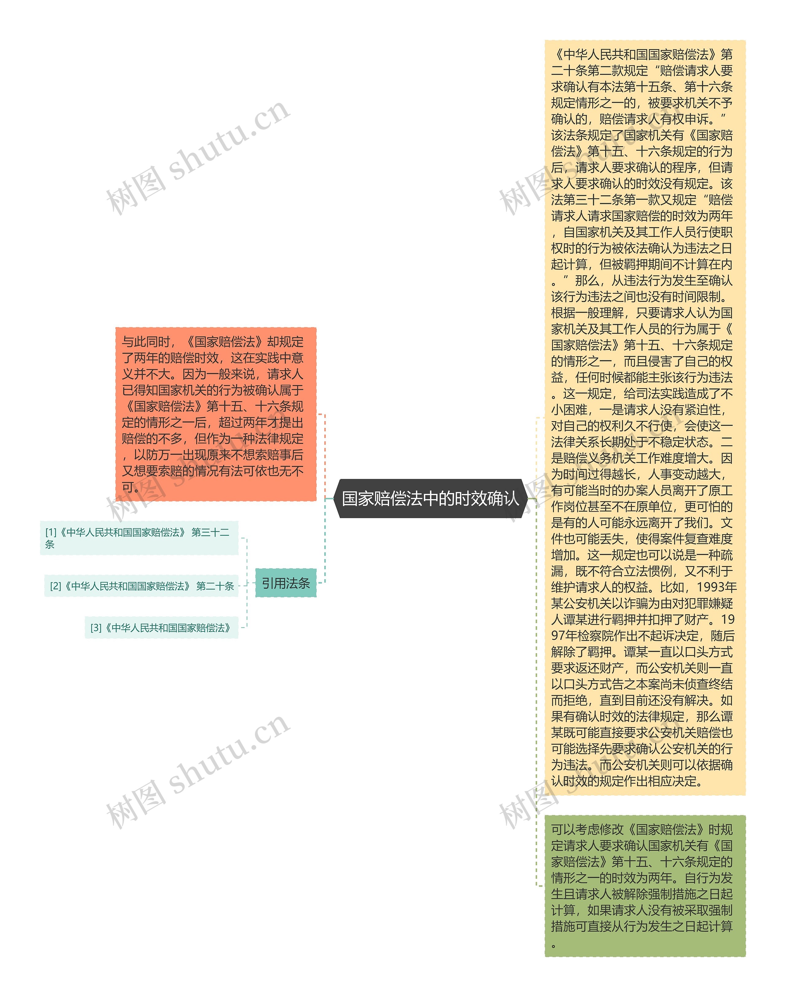 国家赔偿法中的时效确认思维导图