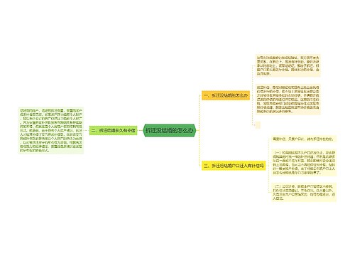 拆迁没结婚的怎么办