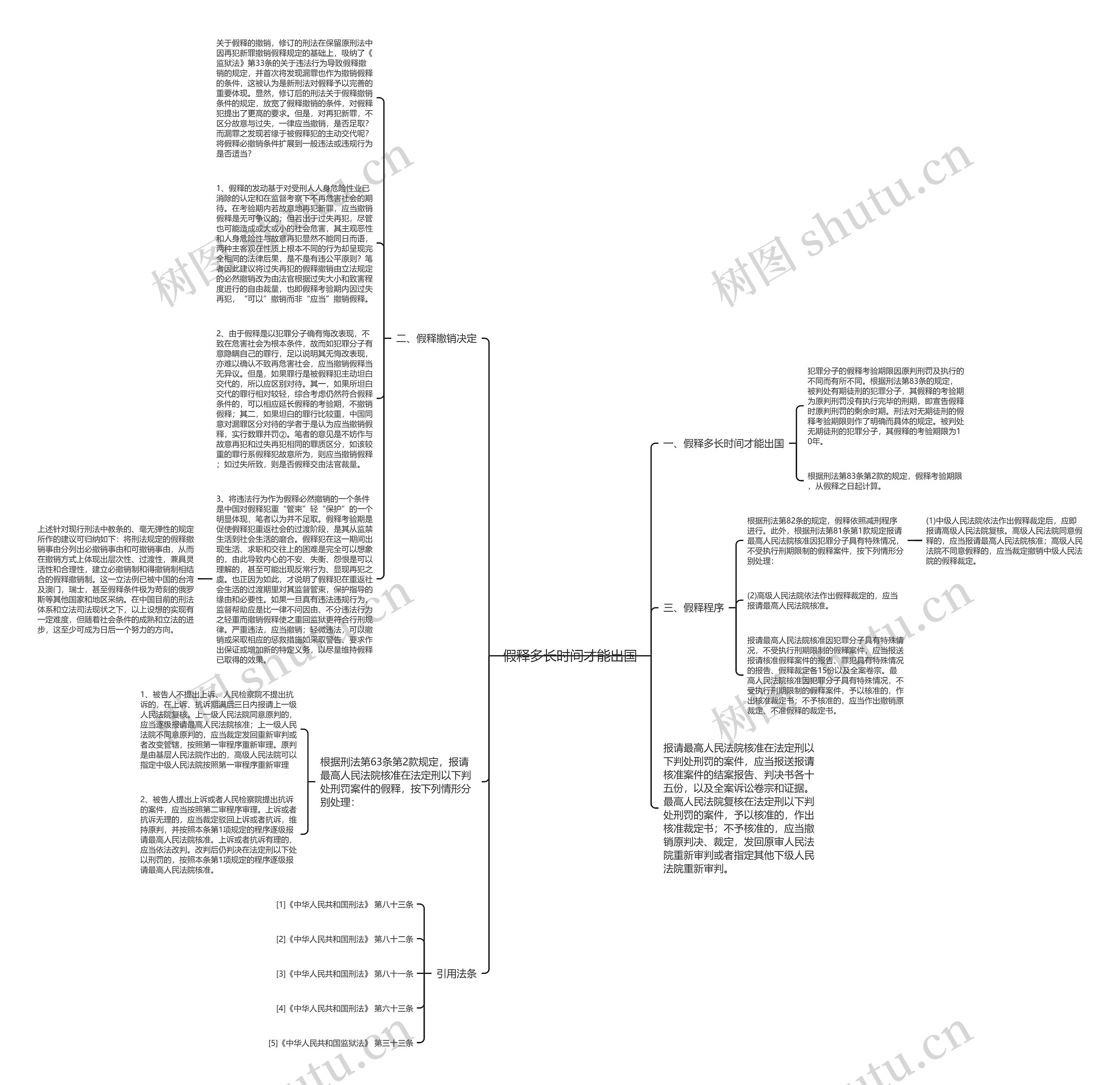 假释多长时间才能出国思维导图
