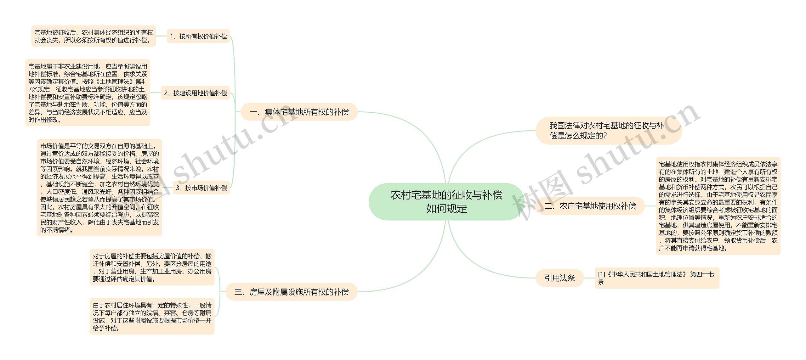 农村宅基地的征收与补偿如何规定 农村宅基地的征收与补偿如何规定