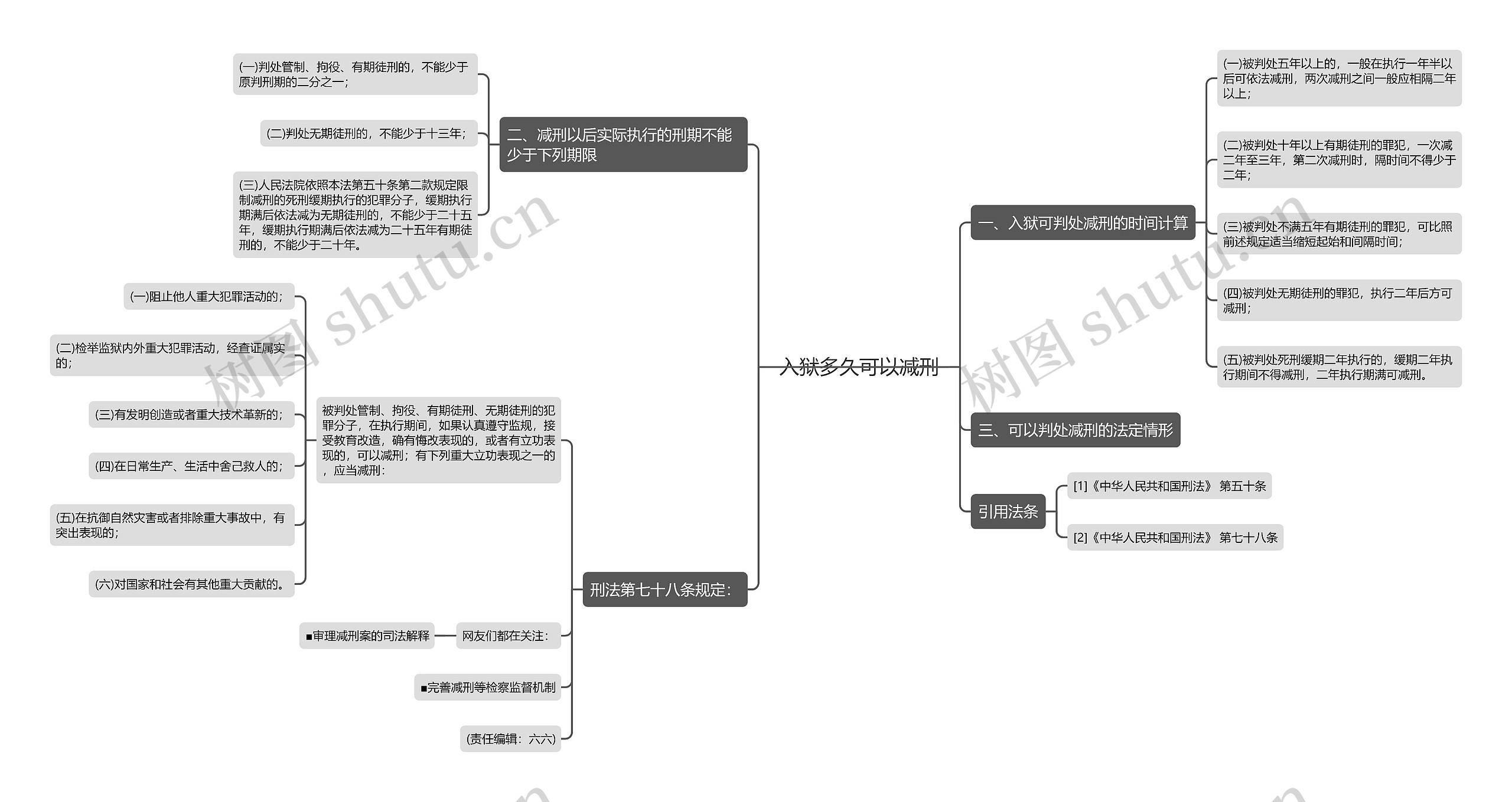 入狱多久可以减刑 入狱多久可以减刑