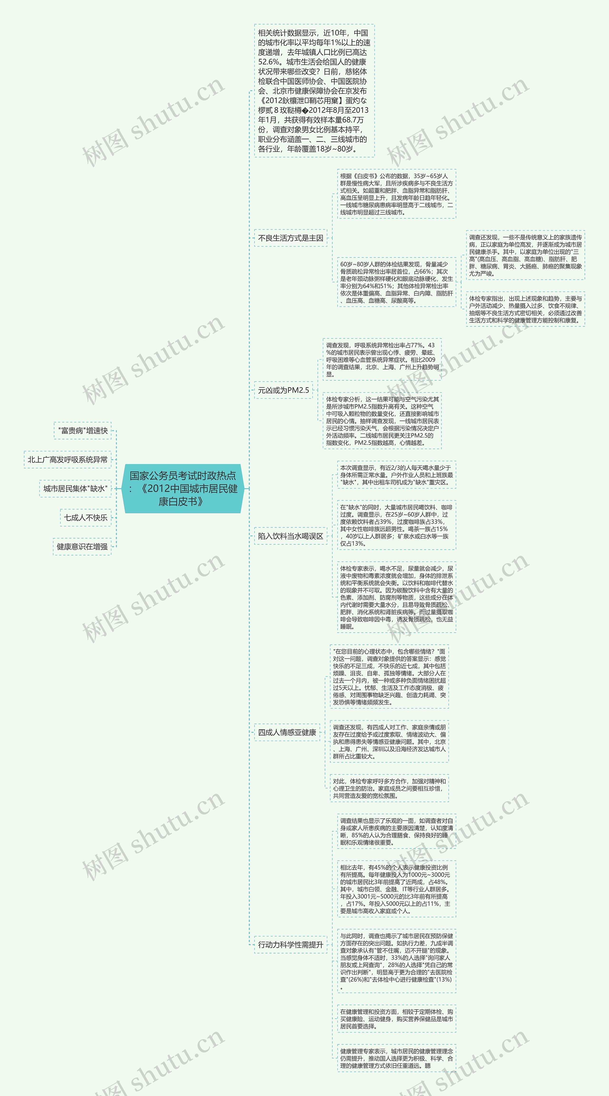 国家公务员考试时政热点:《2012中国城市居民健康白皮书》 国家公务员考试时政热点:《2012中国城市居民健康白皮书》