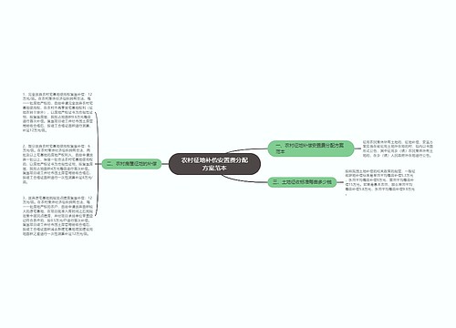 农村征地补偿安置费分配方案范本