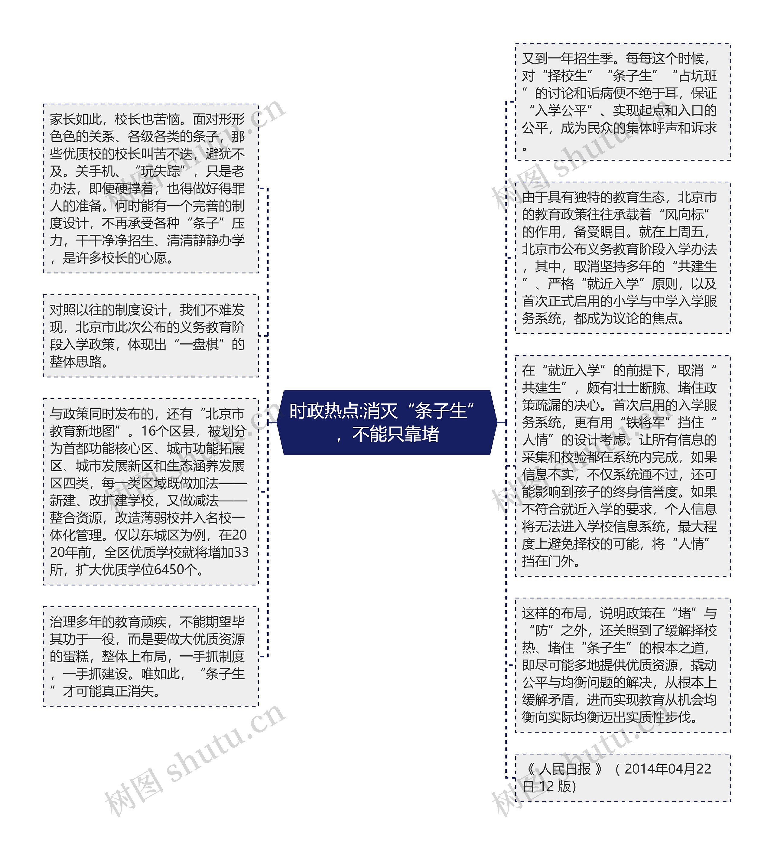 时政热点:消灭“条子生”，不能只靠堵思维导图