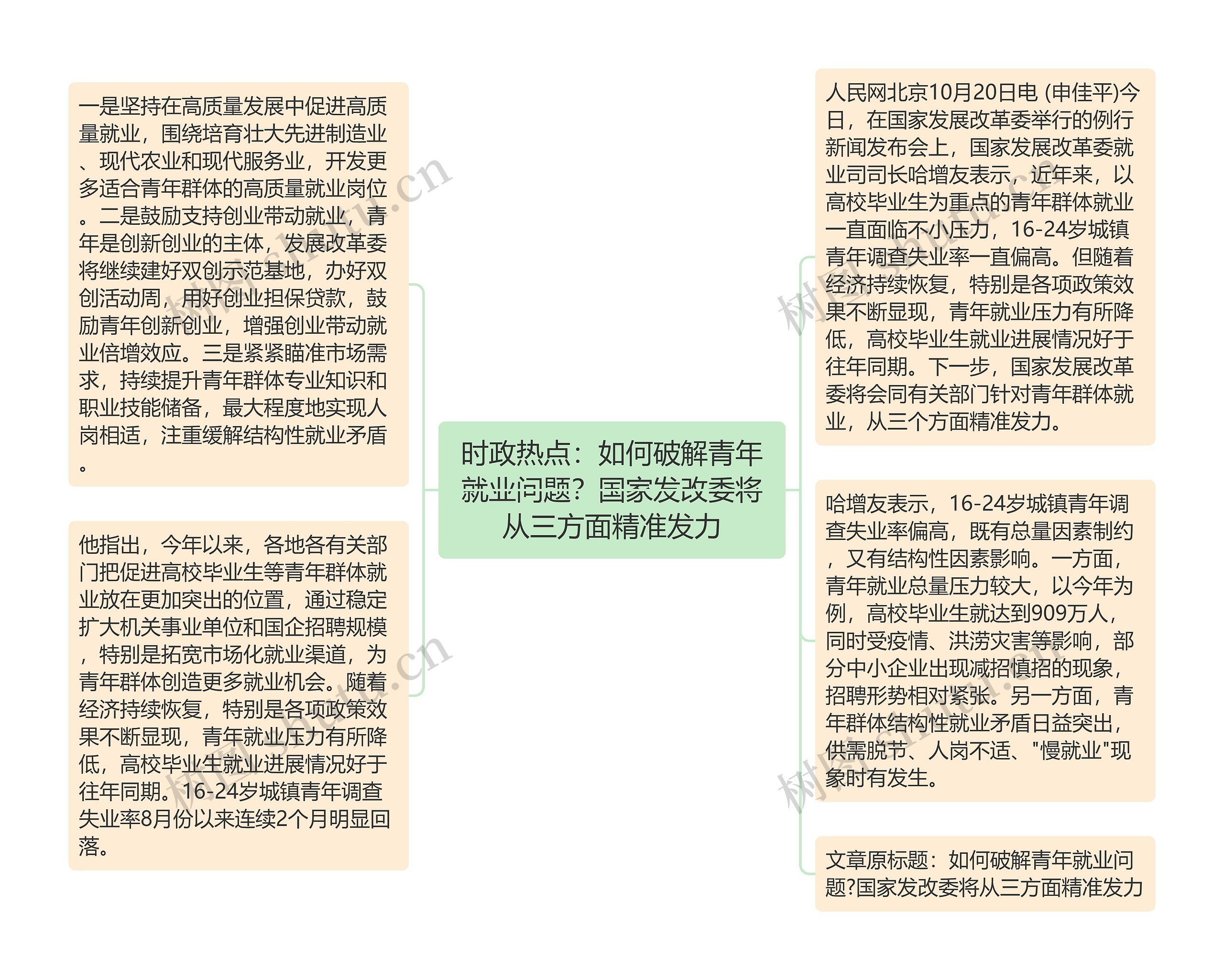 时政热点：如何破解青年就业问题？国家发改委将从三方面精准发力