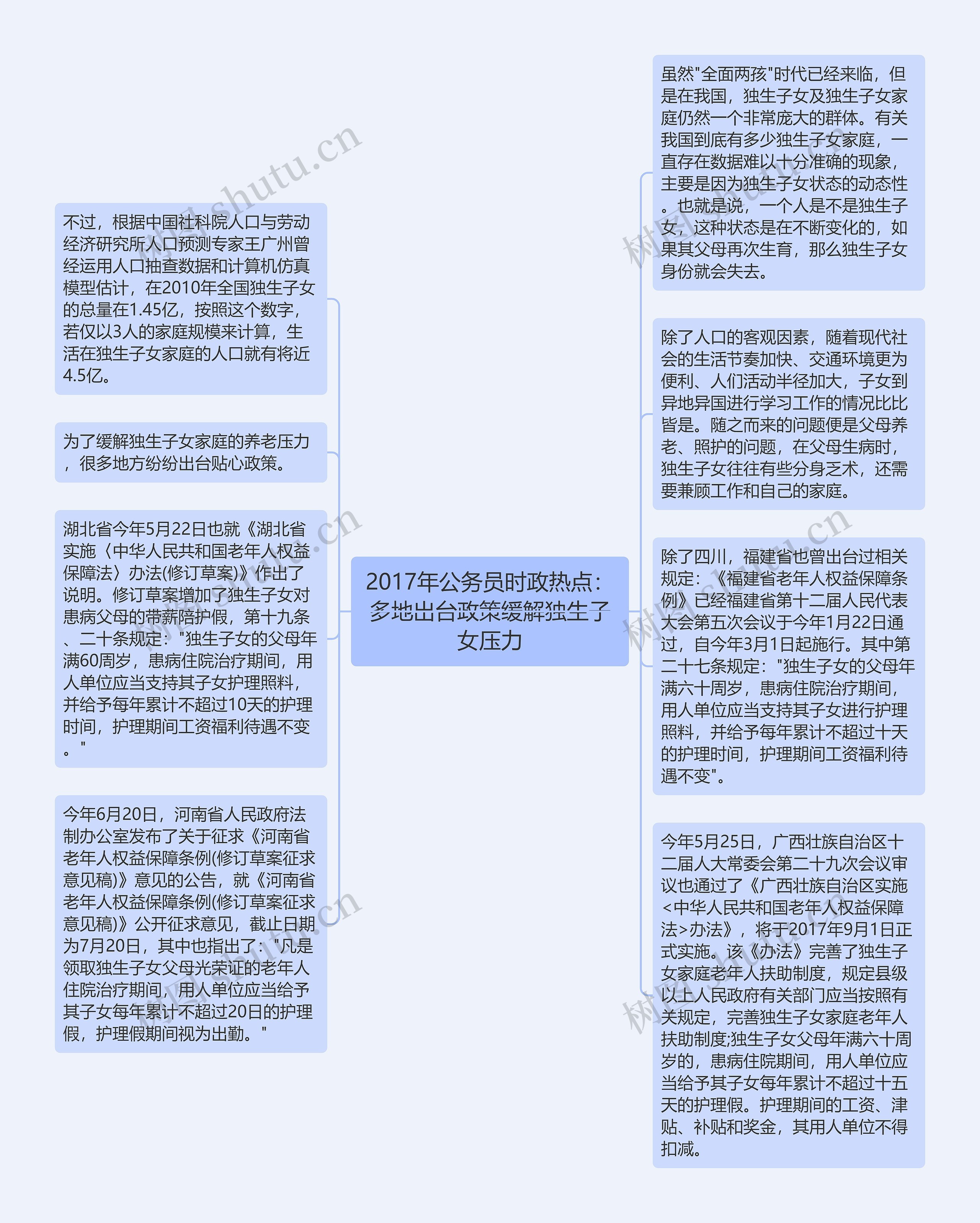 2017年公务员时政热点：多地出台政策缓解独生子女压力思维导图