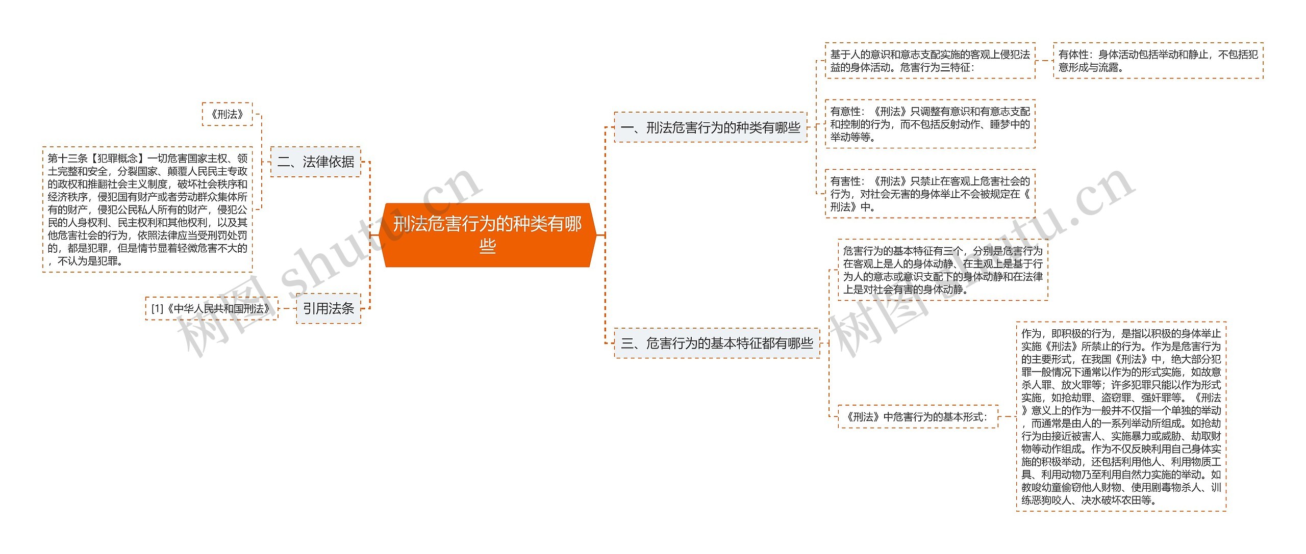 刑法危害行为的种类有哪些思维导图