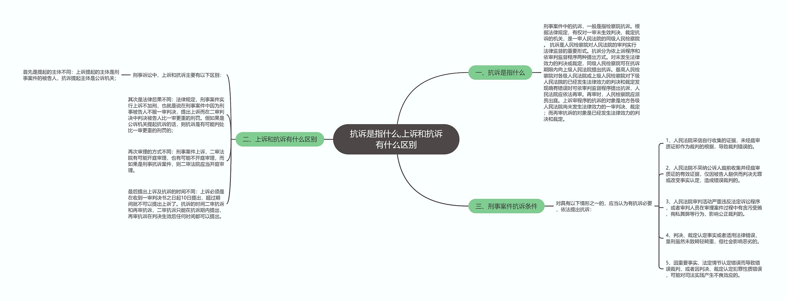 抗诉是指什么,上诉和抗诉有什么区别 抗诉是指什么,上诉和抗诉有什么区别