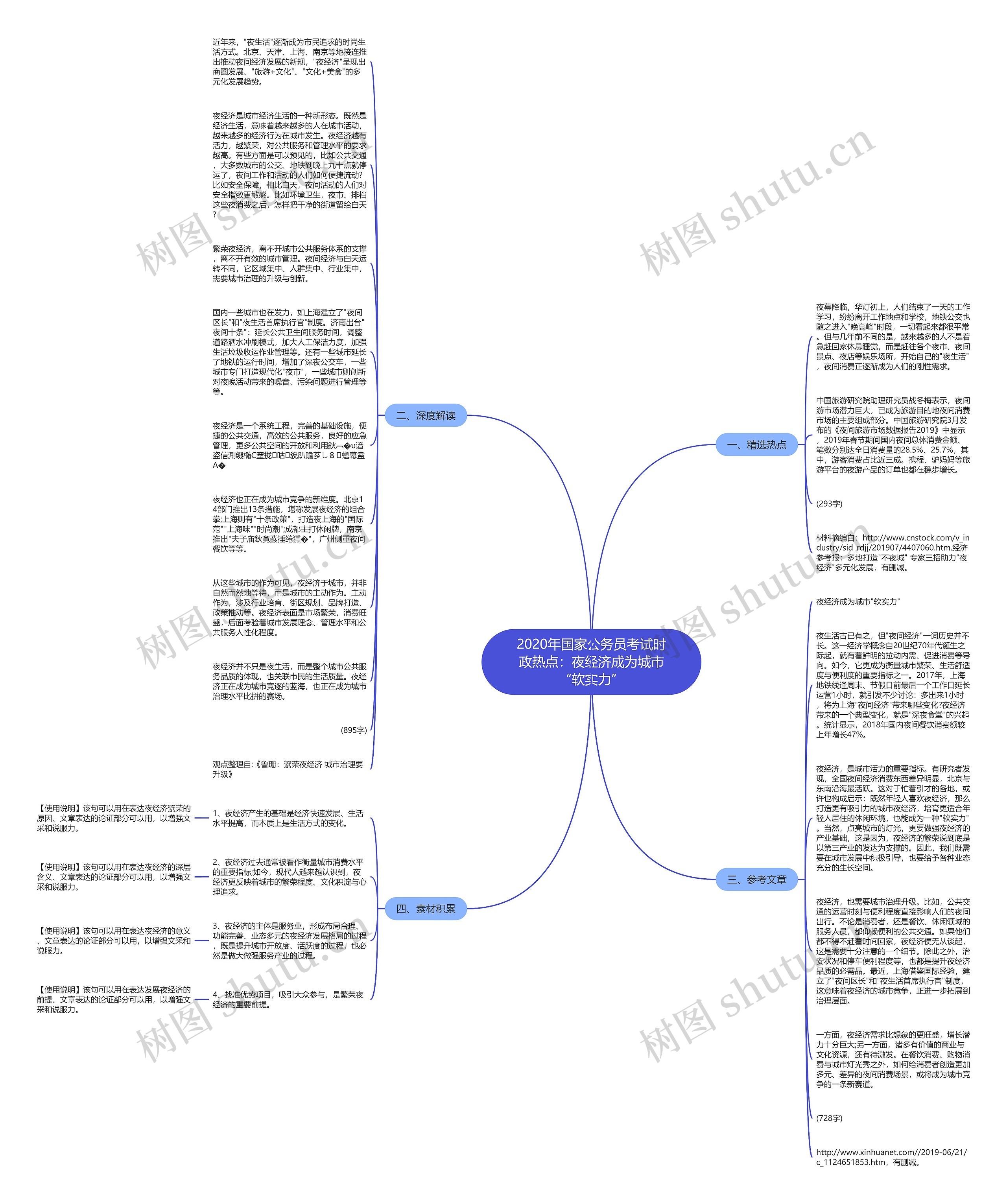 2020年国家公务员考试时政热点：夜经济成为城市“软实力”思维导图