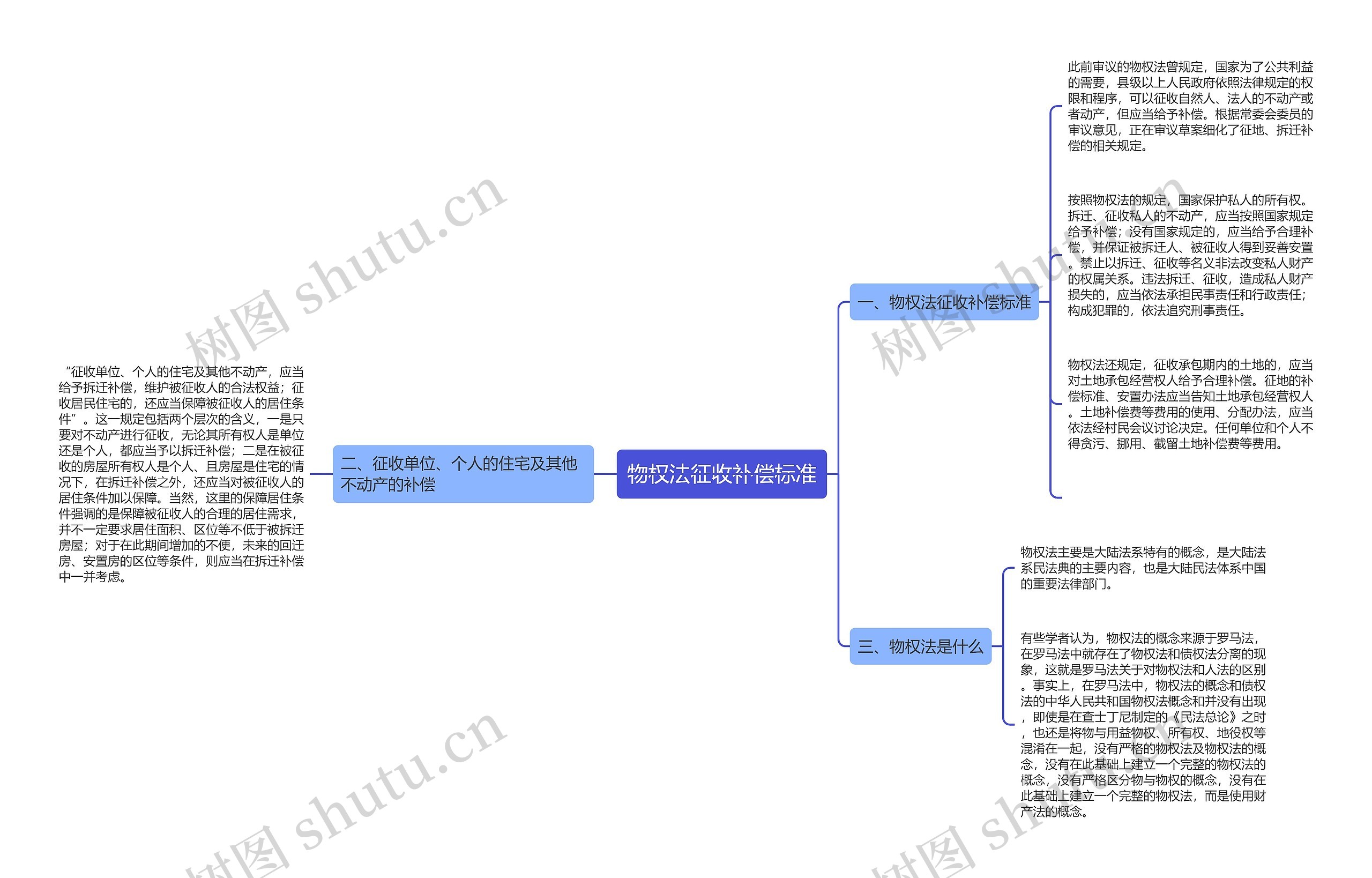 物权法征收补偿标准 物权法征收补偿标准