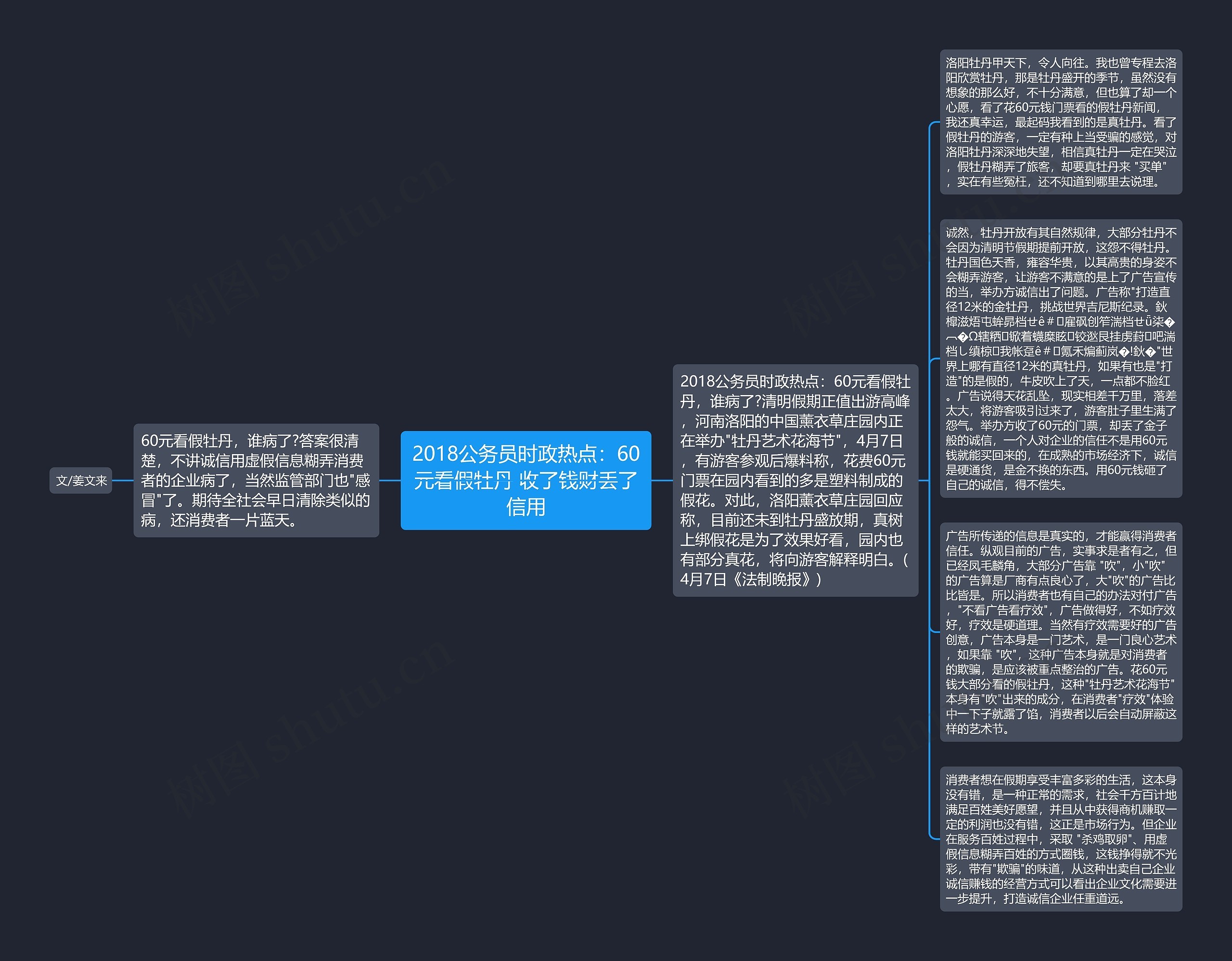 2018公务员时政热点：60元看假牡丹 收了钱财丢了信用思维导图