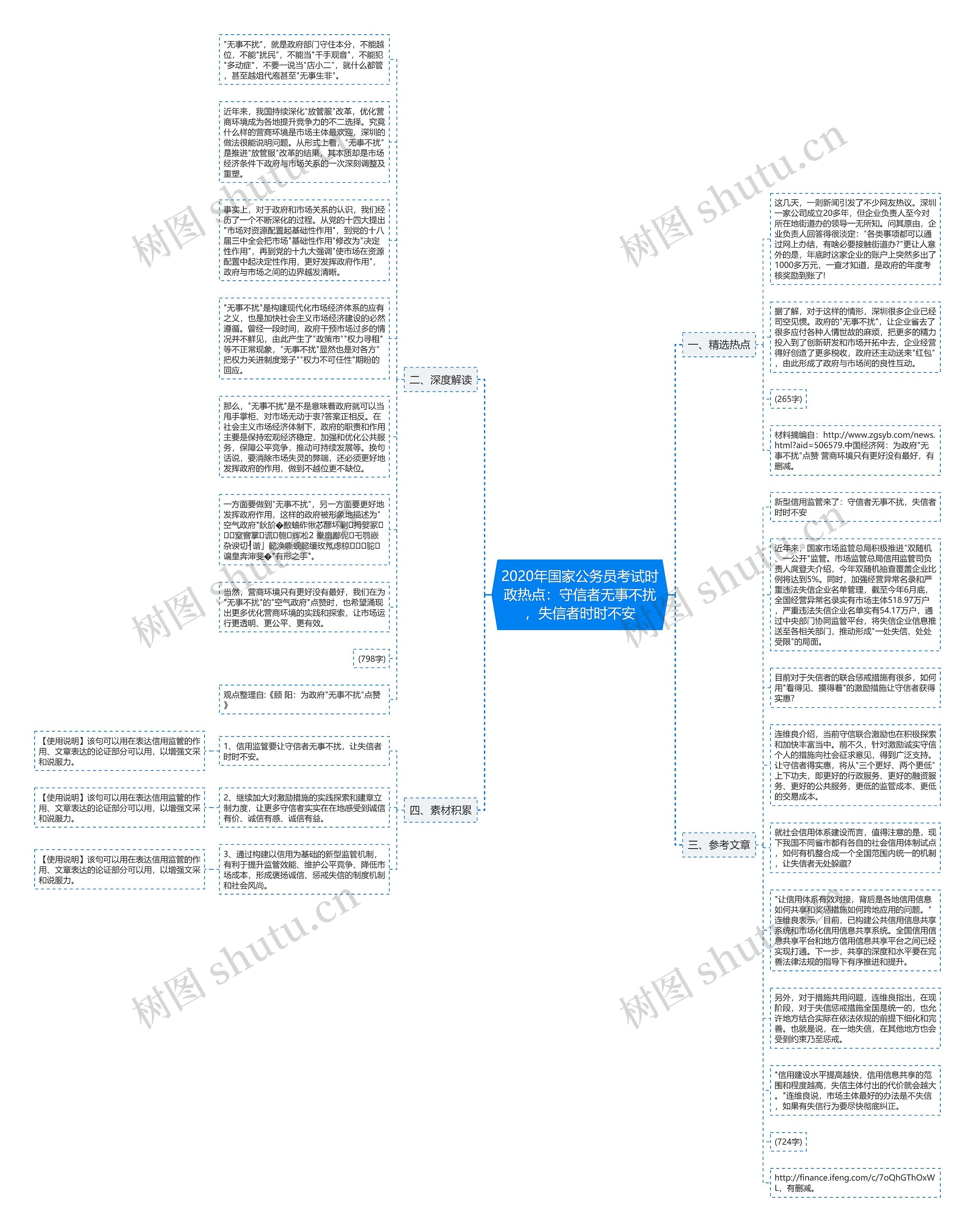 2020年国家公务员考试时政热点：守信者无事不扰，失信者时时不安思维导图