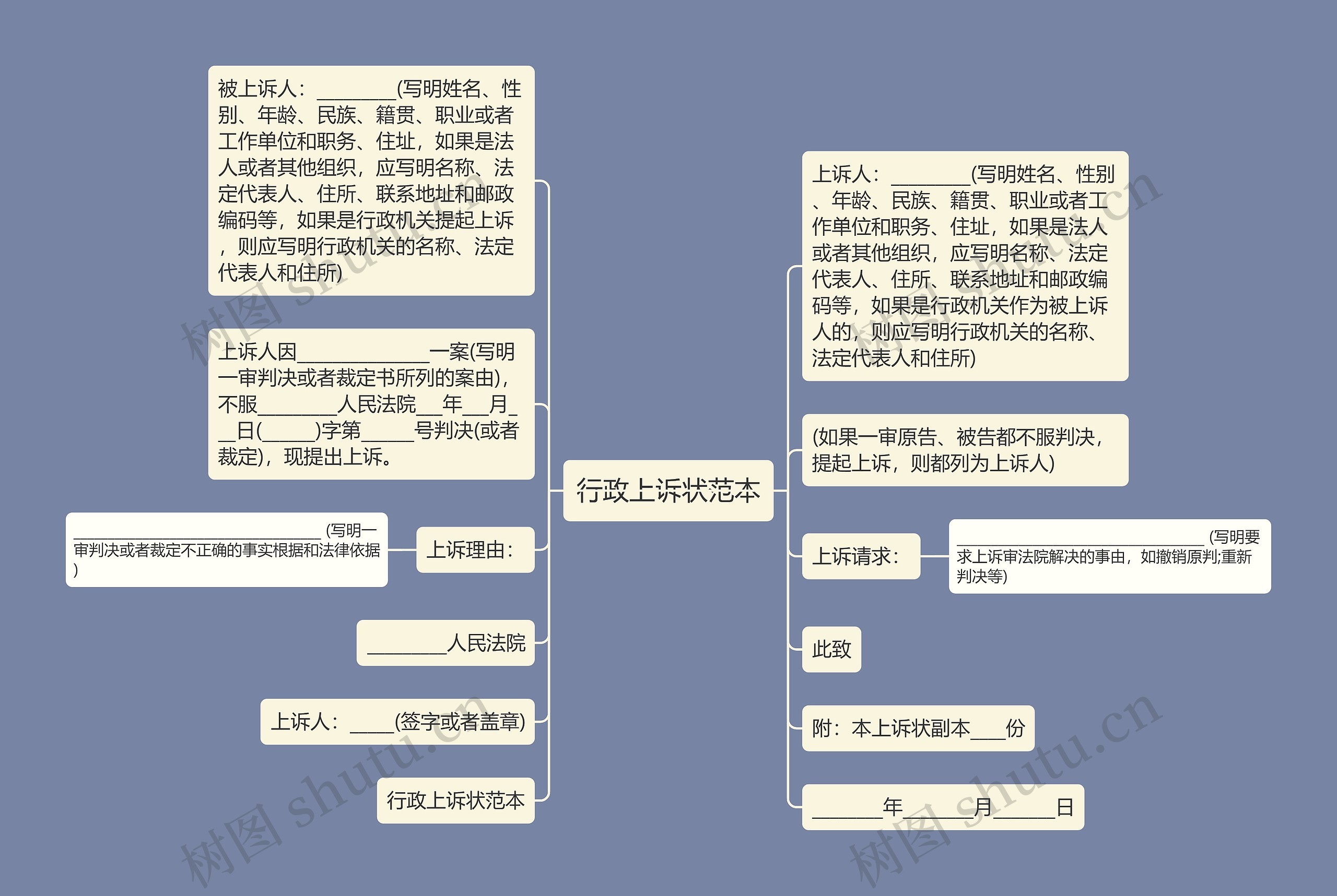 行政上诉状范本