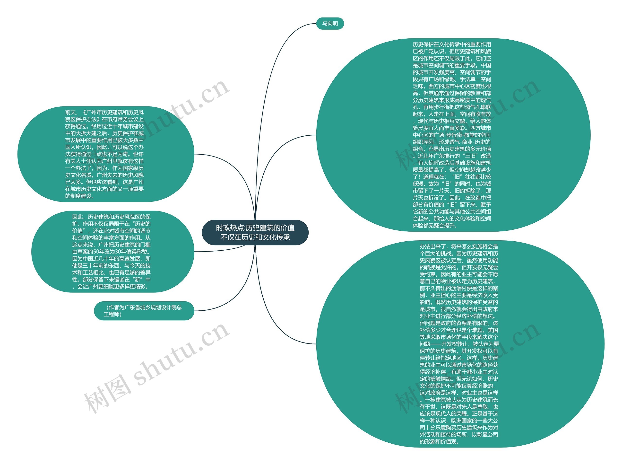 时政热点:历史建筑的价值不仅在历史和文化传承思维导图