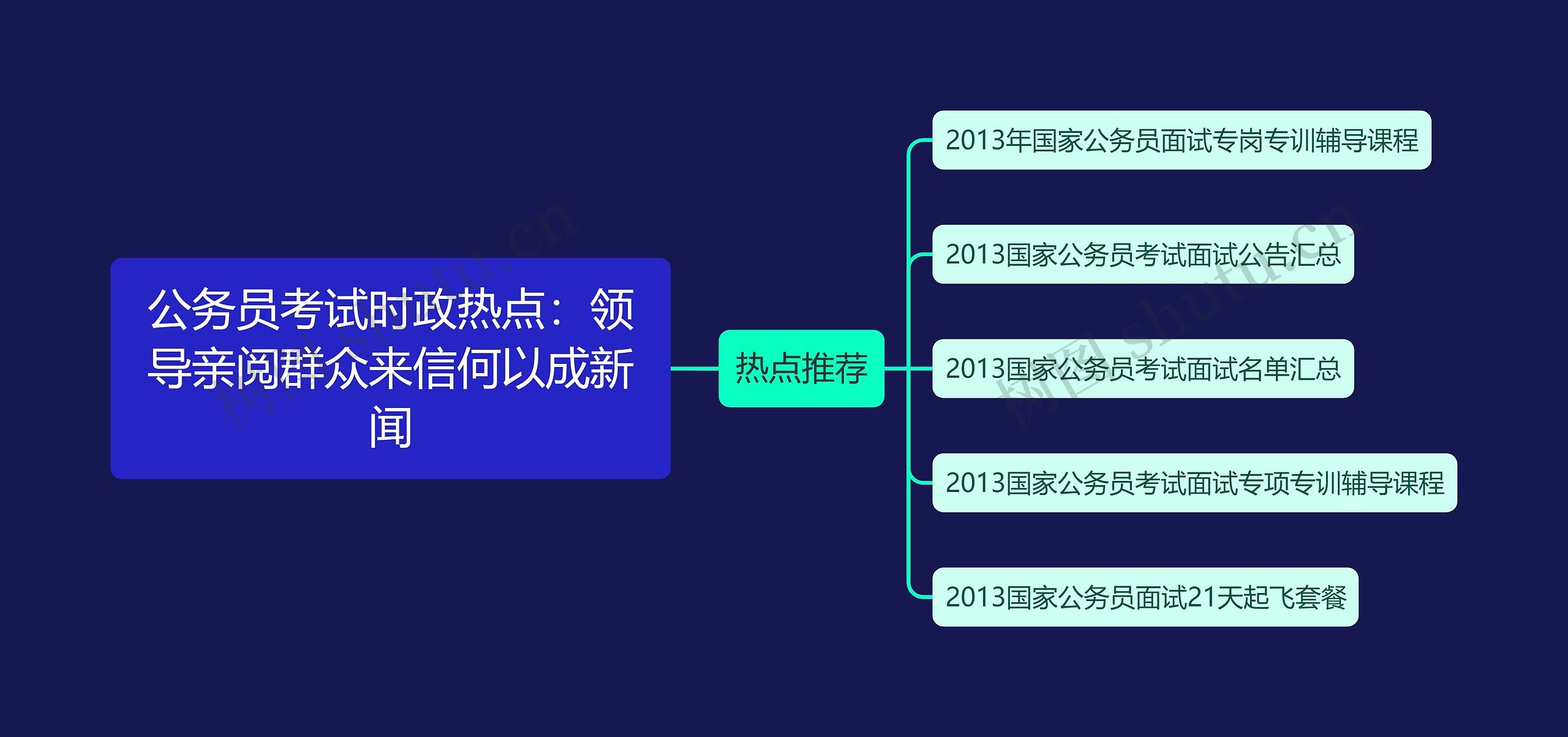 公务员考试时政热点：领导亲阅群众来信何以成新闻思维导图