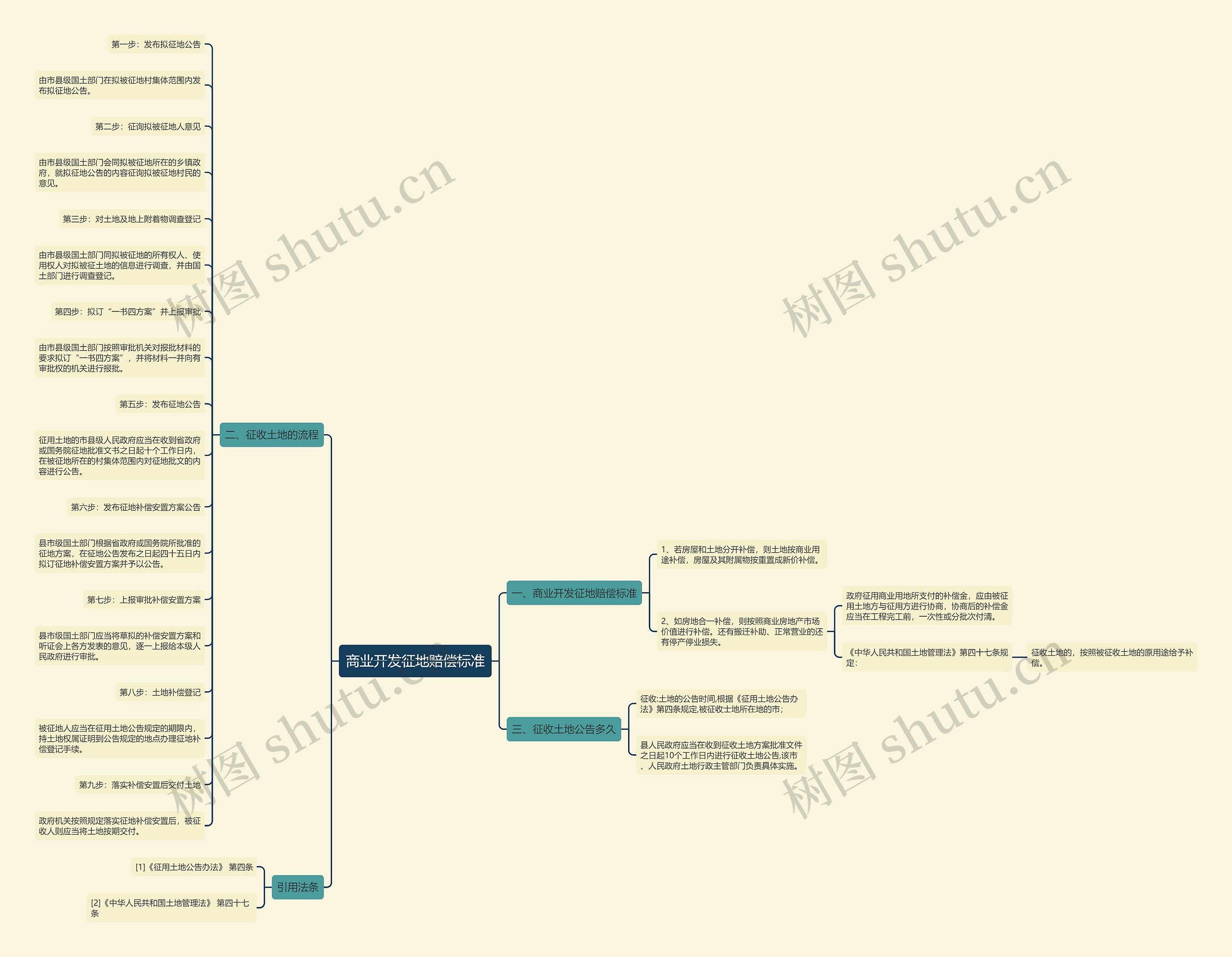 商业开发征地赔偿标准 商业开发征地赔偿标准