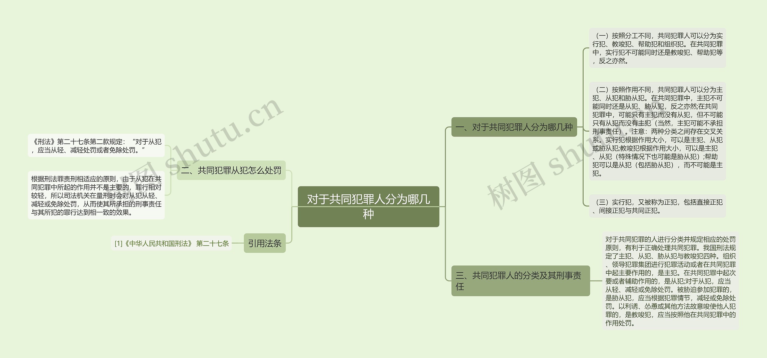 对于共同犯罪人分为哪几种