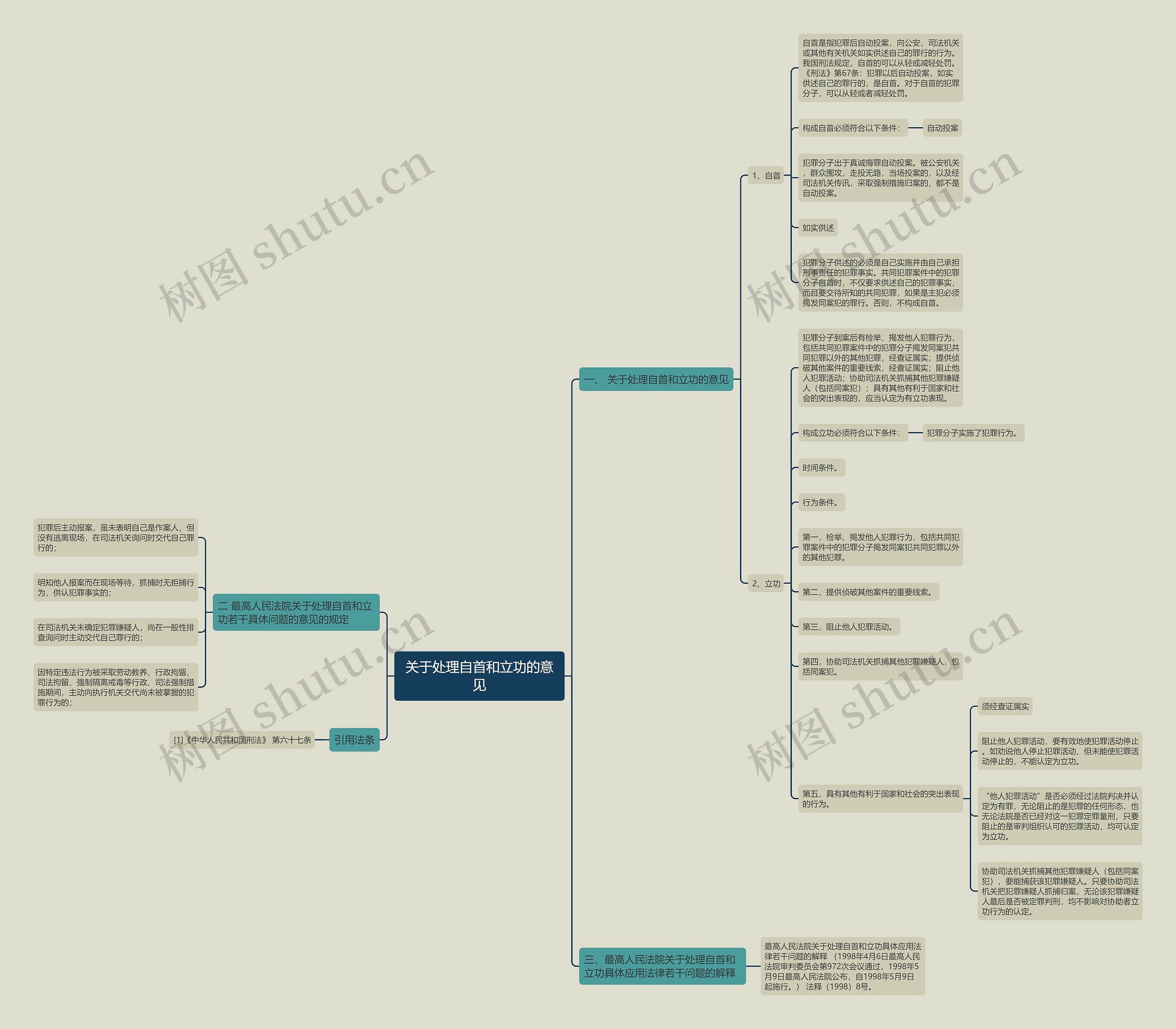 关于处理自首和立功的意见 关于处理自首和立功的意见