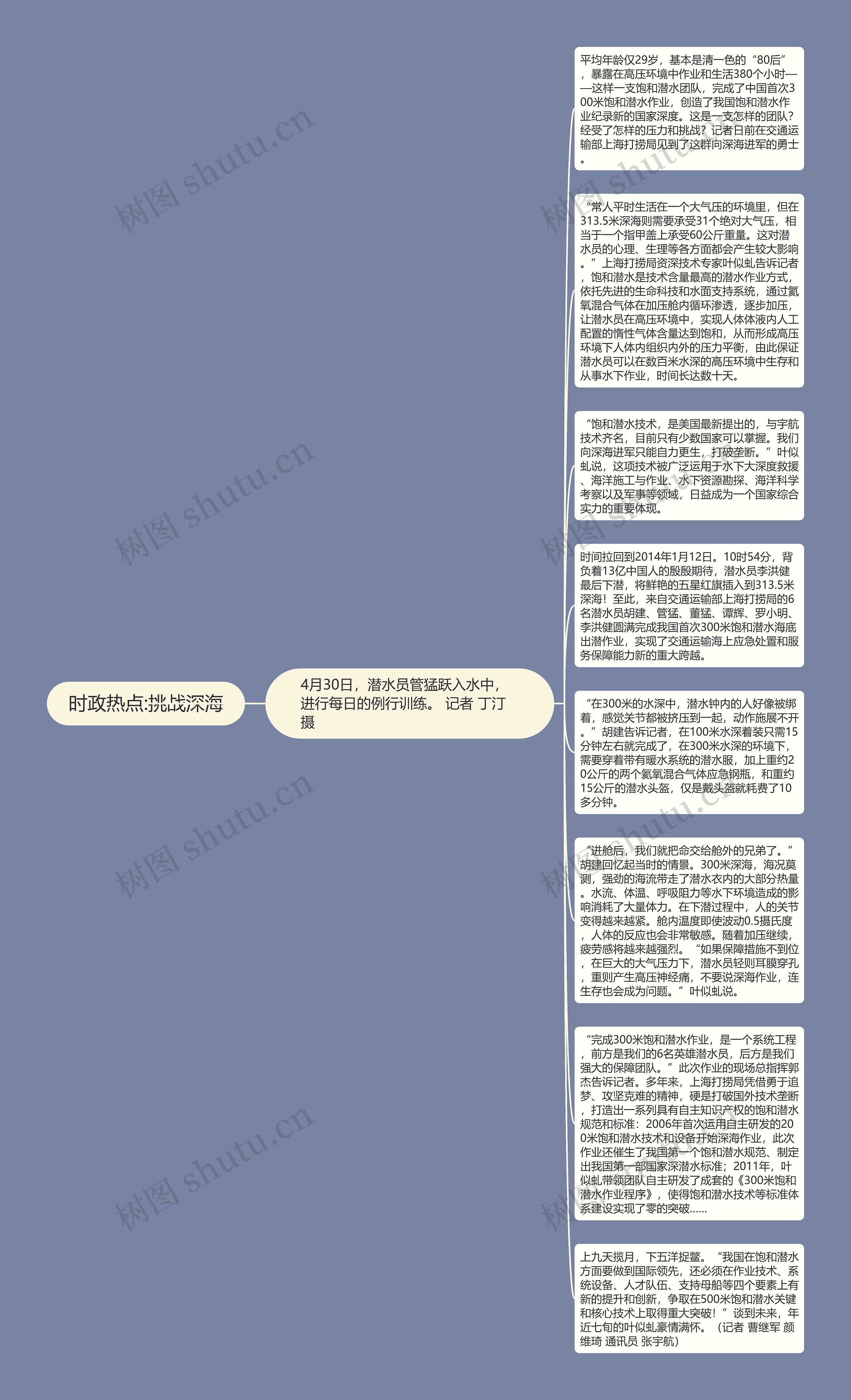 时政热点:挑战深海