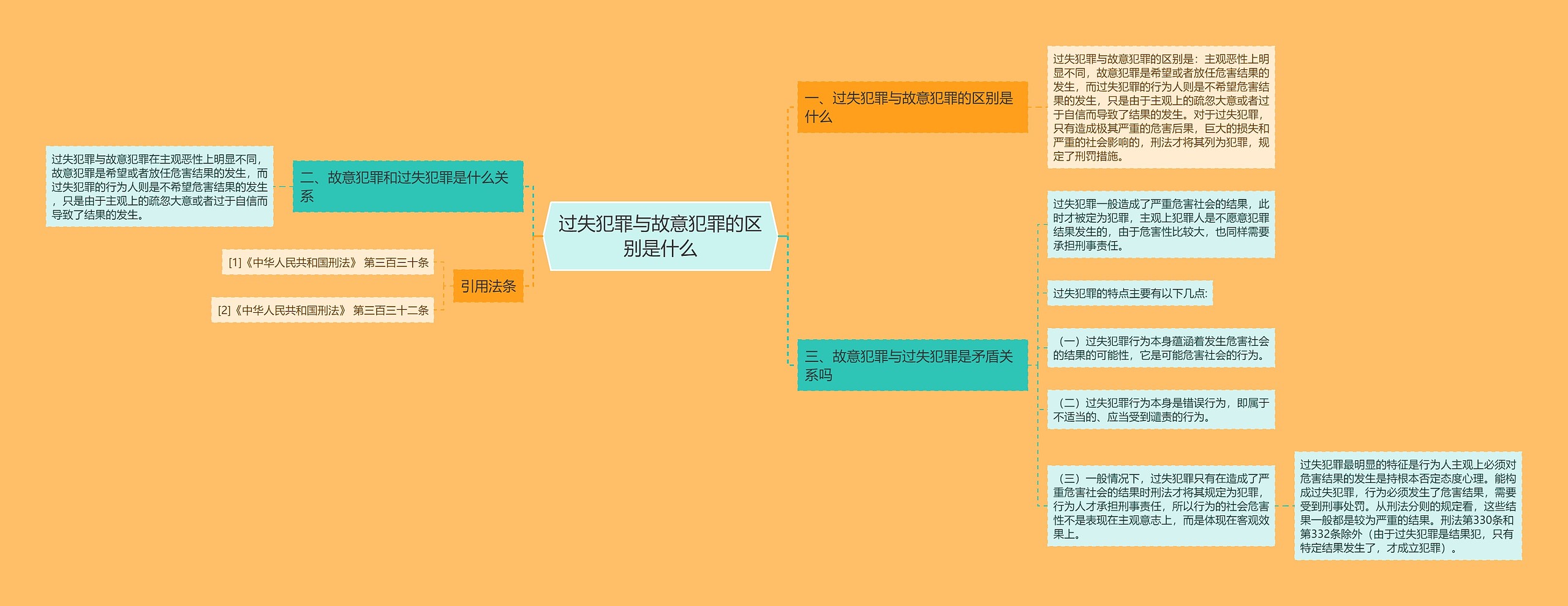 过失犯罪与故意犯罪的区别是什么 过失犯罪与故意犯罪的区别是什么