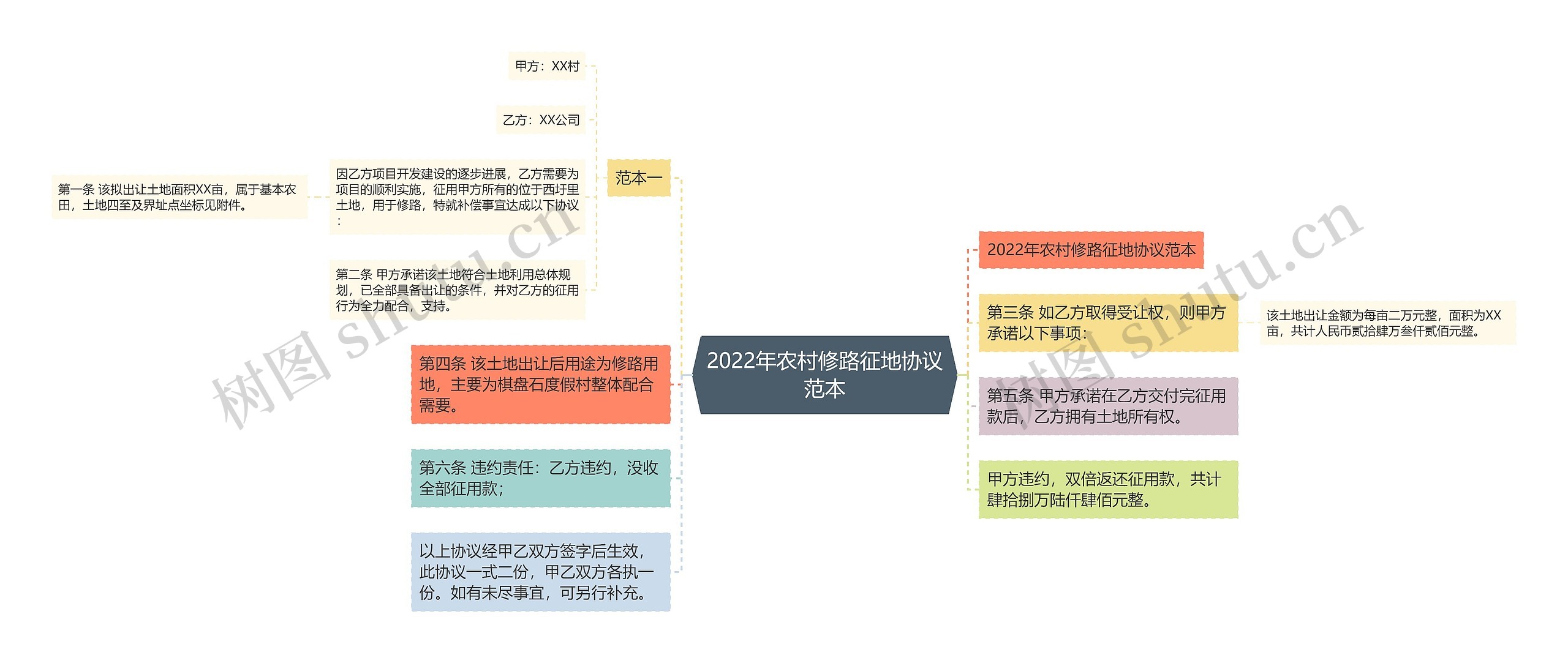 2022年农村修路征地协议范本