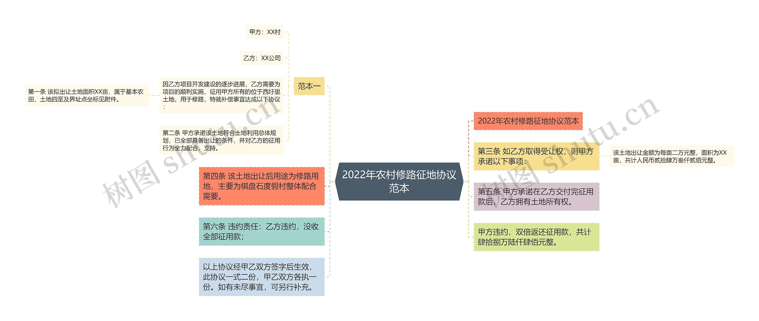 2022年农村修路征地协议范本 2022年农村修路征地协议范本