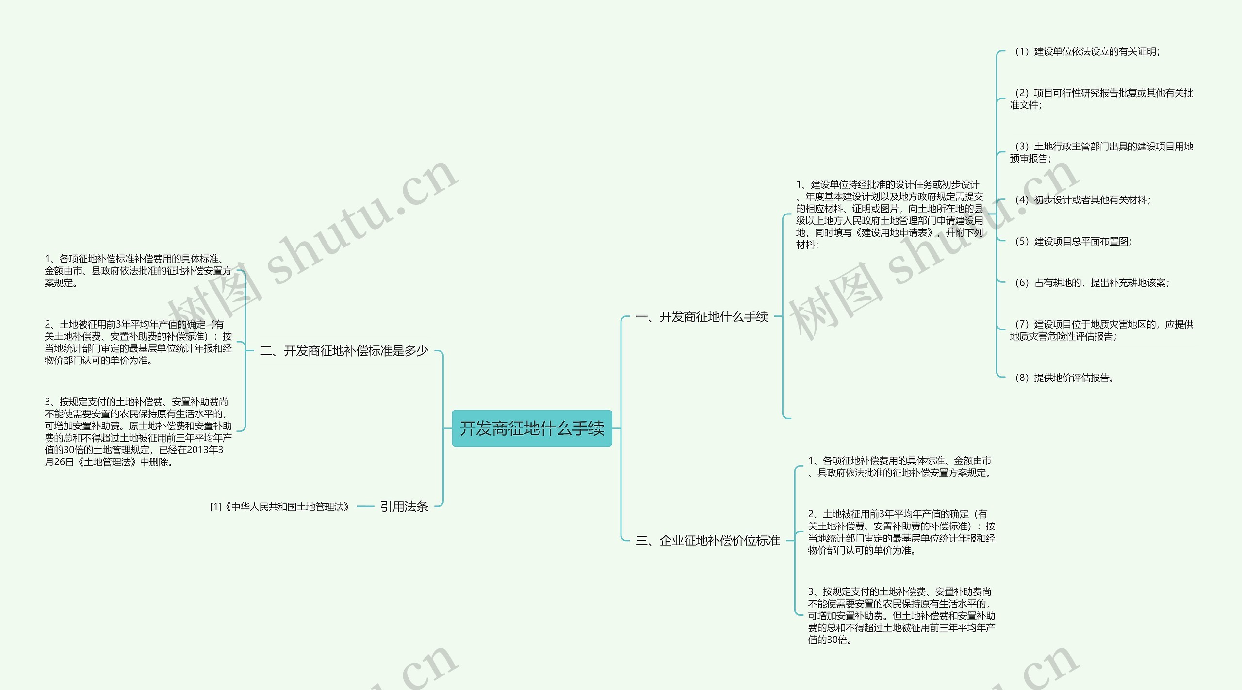 开发商征地什么手续思维导图