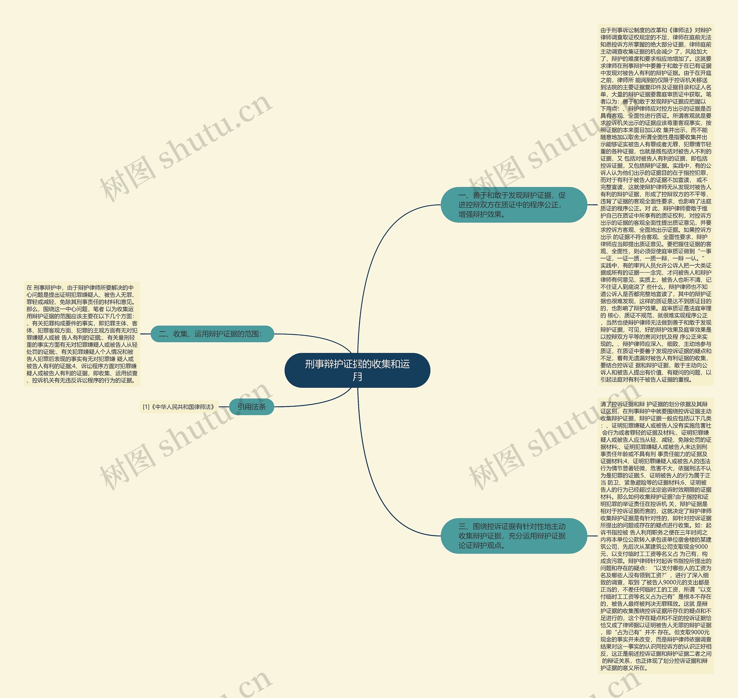 刑事辩护证据的收集和运用思维导图