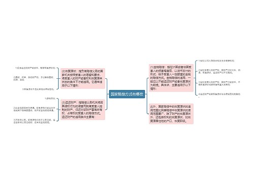 国家赔偿方式有哪些