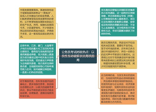 公务员考试时政热点：以良性互动破解京沈高铁困局