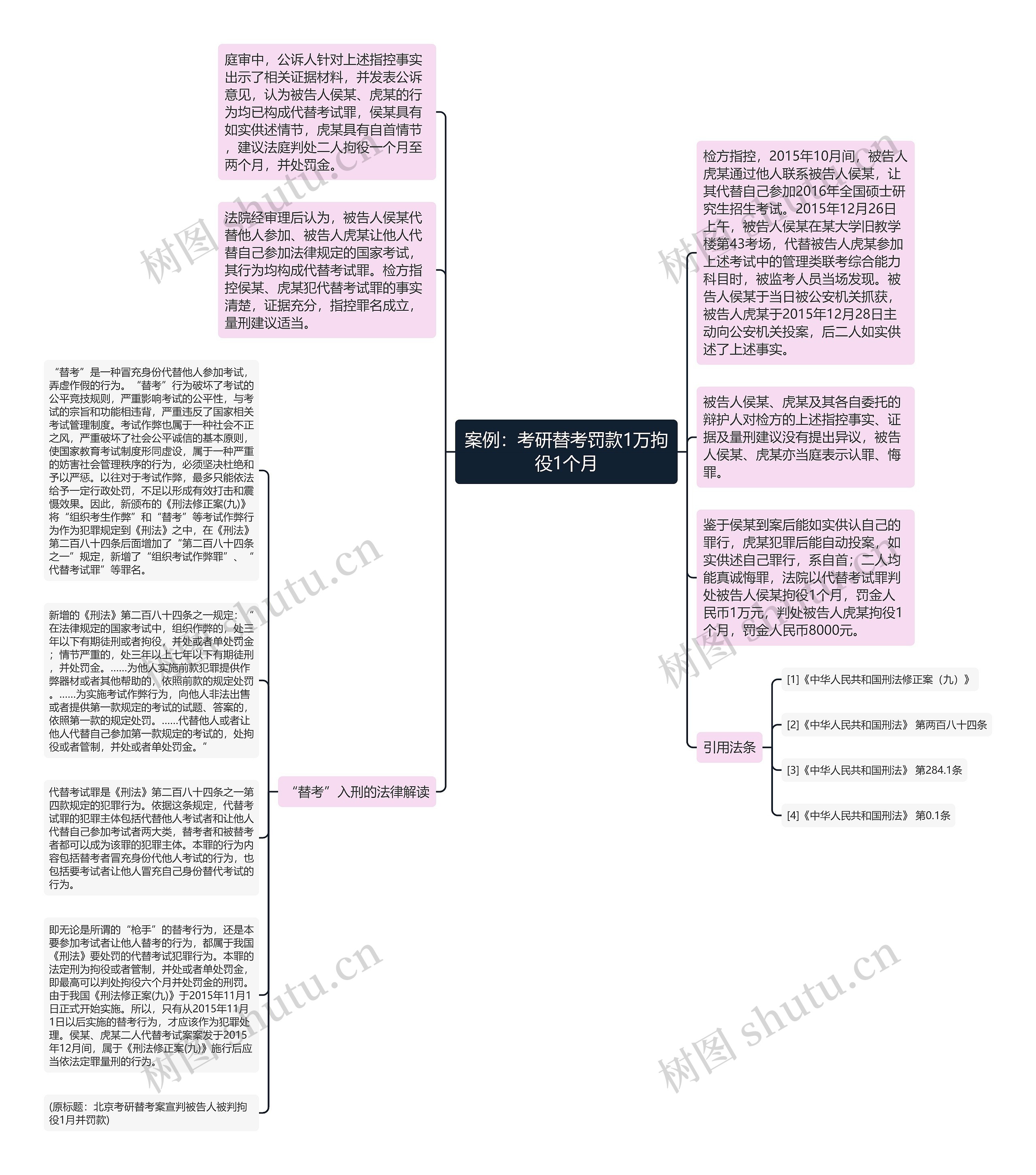 案例：考研替考罚款1万拘役1个月