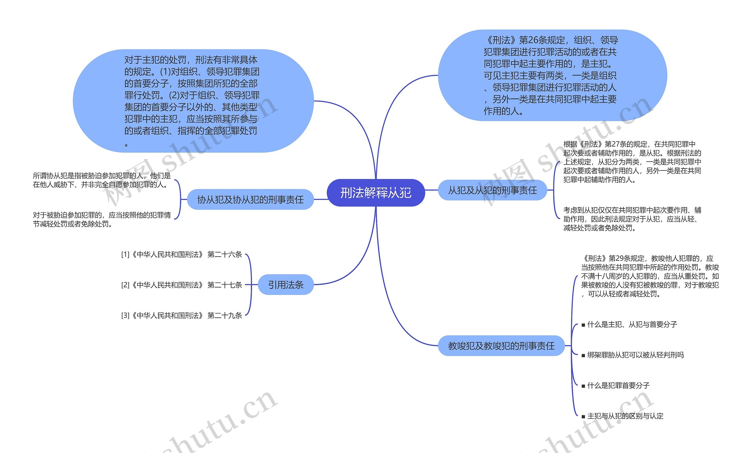 刑法解释从犯思维导图